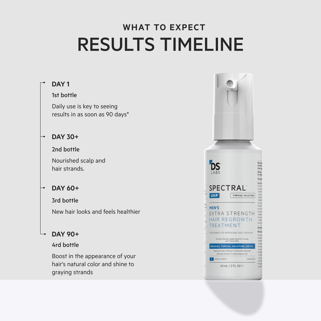 Spectral.UHP 5% Minoxidil Hair Density Serum for Men – Extra Strength, Nanosome Tech, 60mL (3-Pack)
