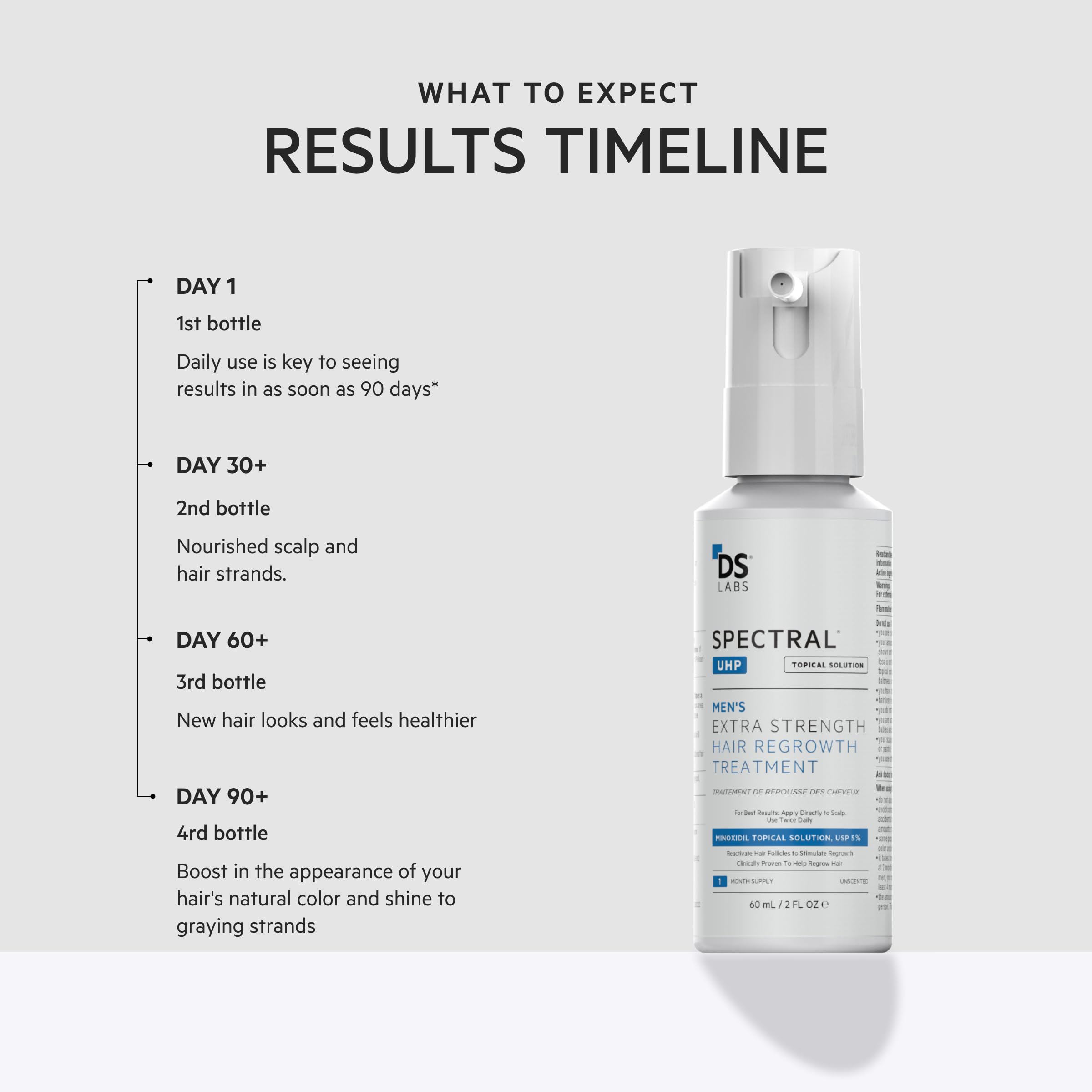 Spectral.UHP 5% Minoxidil Hair Density Serum for Men – Extra Strength, Nanosome Tech, 60mL (3-Pack)