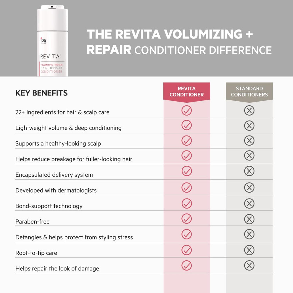 DS Labs Revita Volumizing Shampoo & Conditioner Set for Women – Weightless Root Lift, Color-Safe, Sulfate-Free (2 x 205 mL)