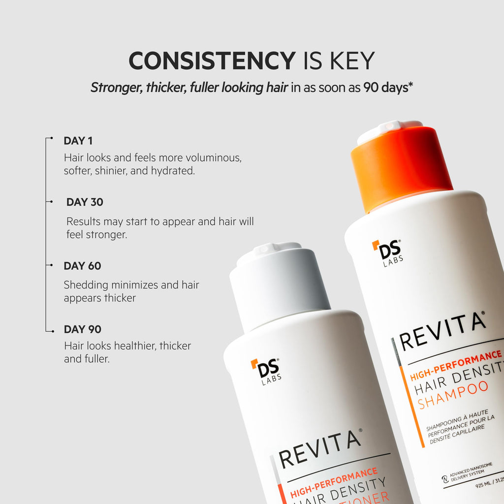 DS Laboratories Revita Shampoo & Conditioner Kit (925 mL) – Fuller-Looking Hair