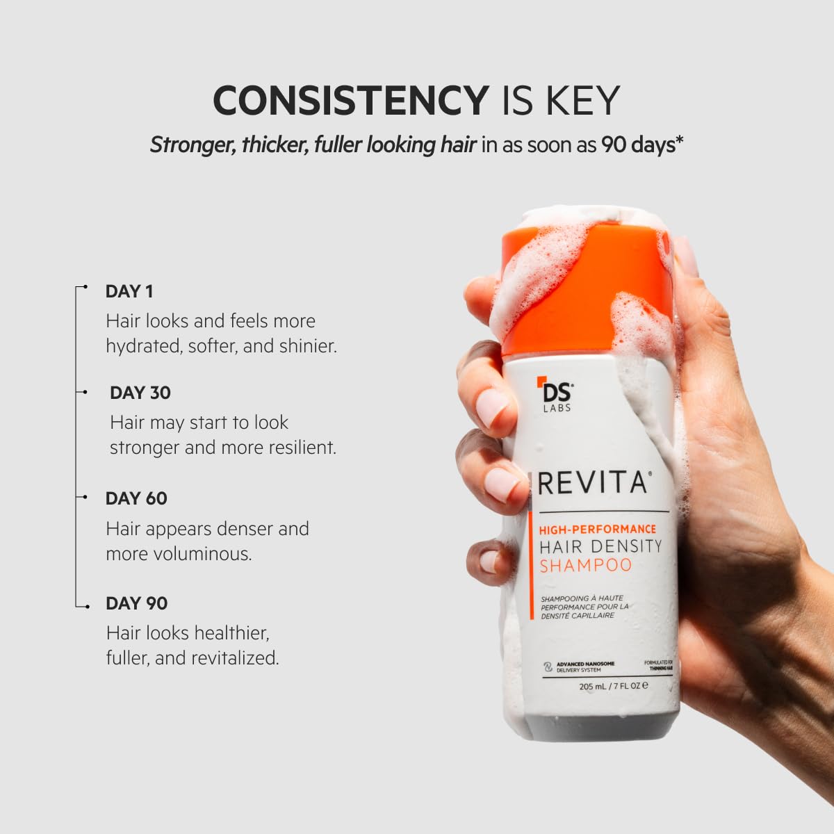DS Laboratories Revita Shampoo 205 mL – Fuller Volume, Sulfate & Silicone Free, Color Safe, 2-Pack