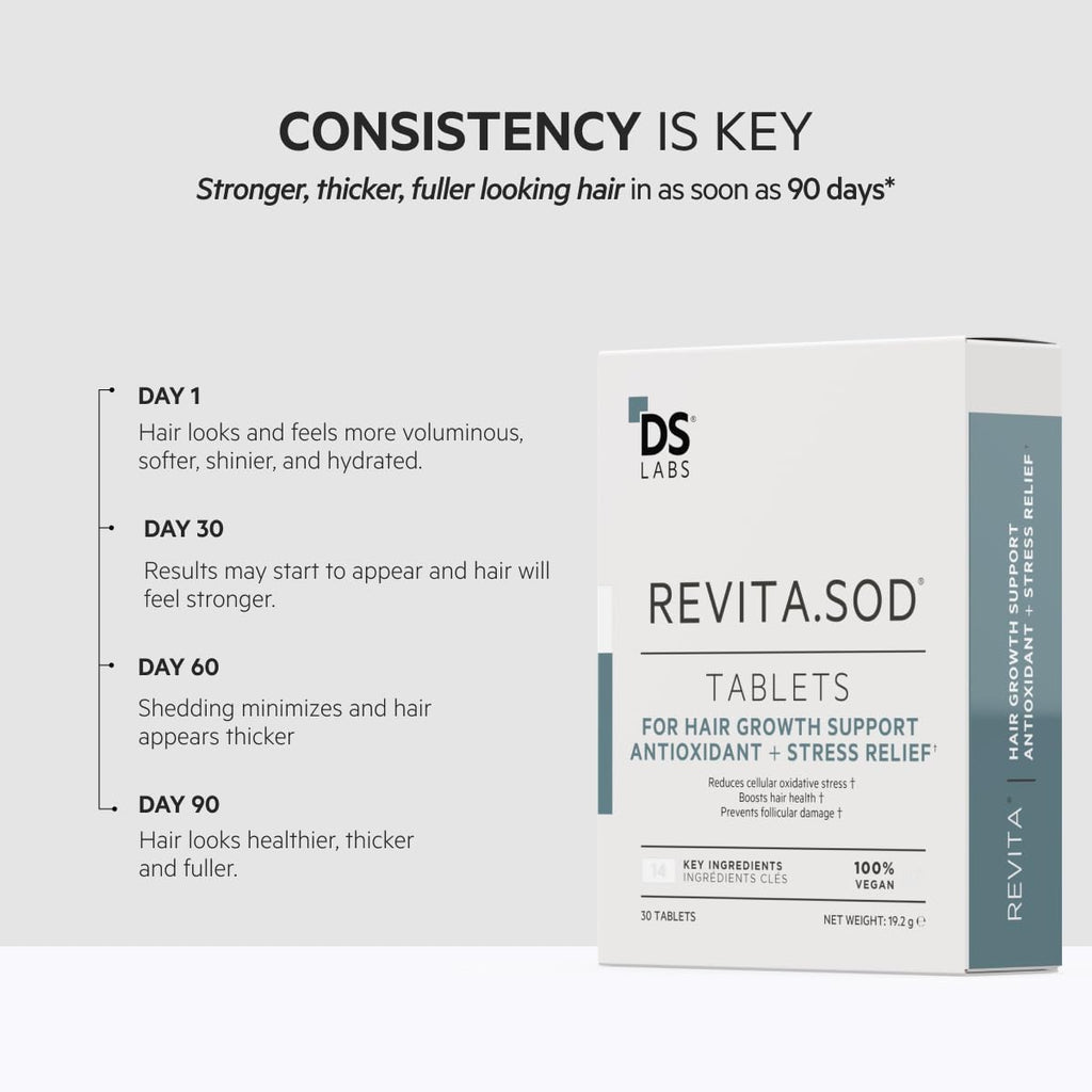 DS Laboratories Revita.SOD Hair Support Tablets – Daily Hair Wellness Supplement with SOD, Zinc & Ashwagandha | 30 Tablets