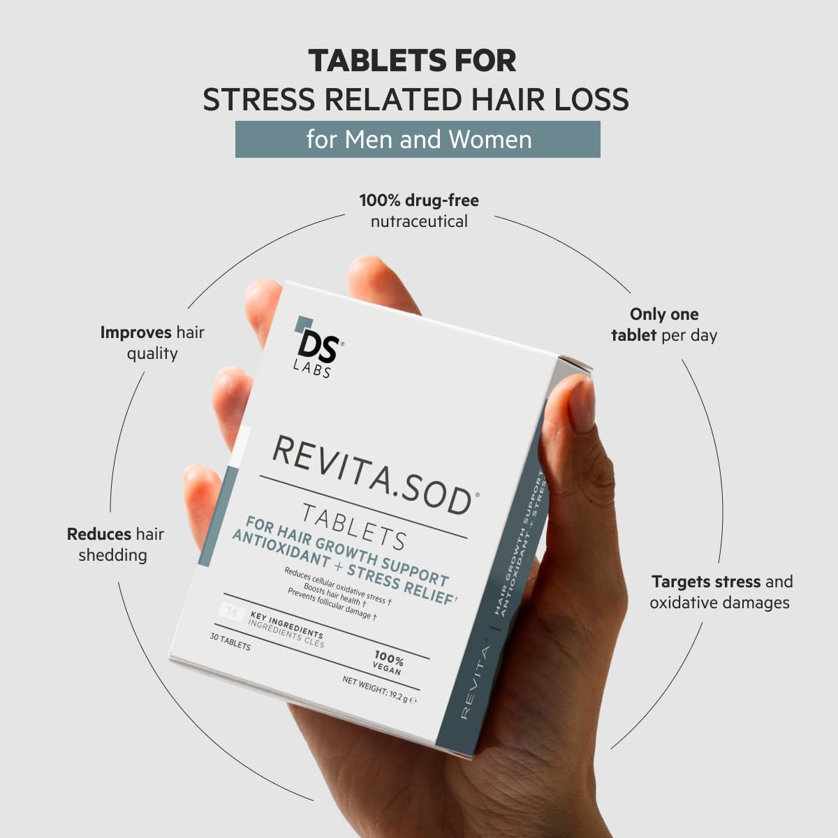 DS Laboratories Revita.SOD Hair Support Tablets – Daily Hair Wellness Supplement with SOD, Zinc & Ashwagandha | 30 Tablets