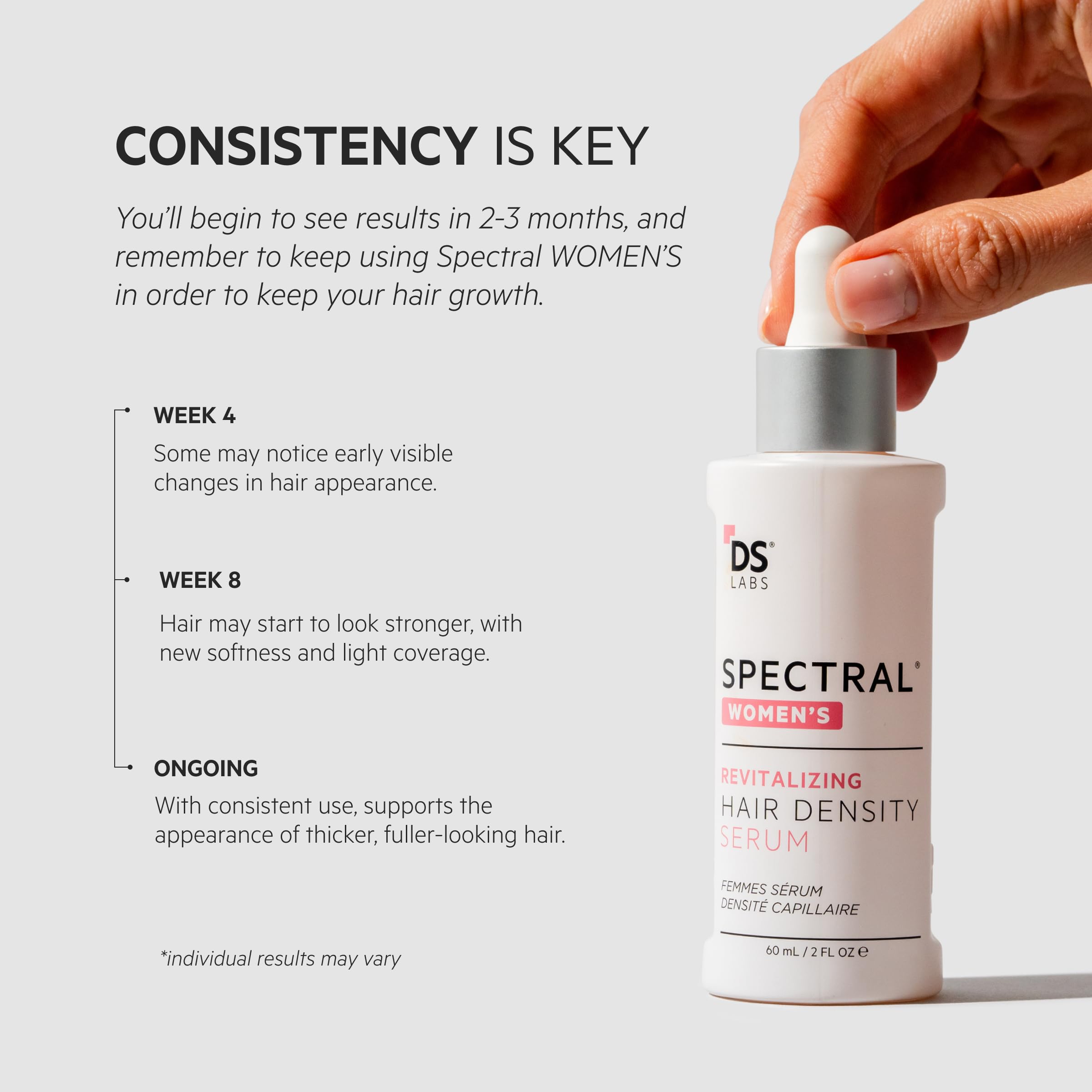 DS Labs Spectral Women's Hair Density Serum Pack of 3 – Lightweight Leave-In for Fuller Hair (60 mL)