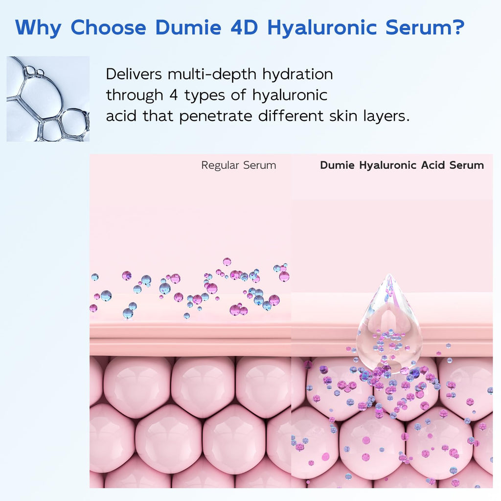 Dumie 3% Hyaluronic Acid Serum – 4-HA Hydration with Ceramide NP & Acetyl Hexapeptide-8