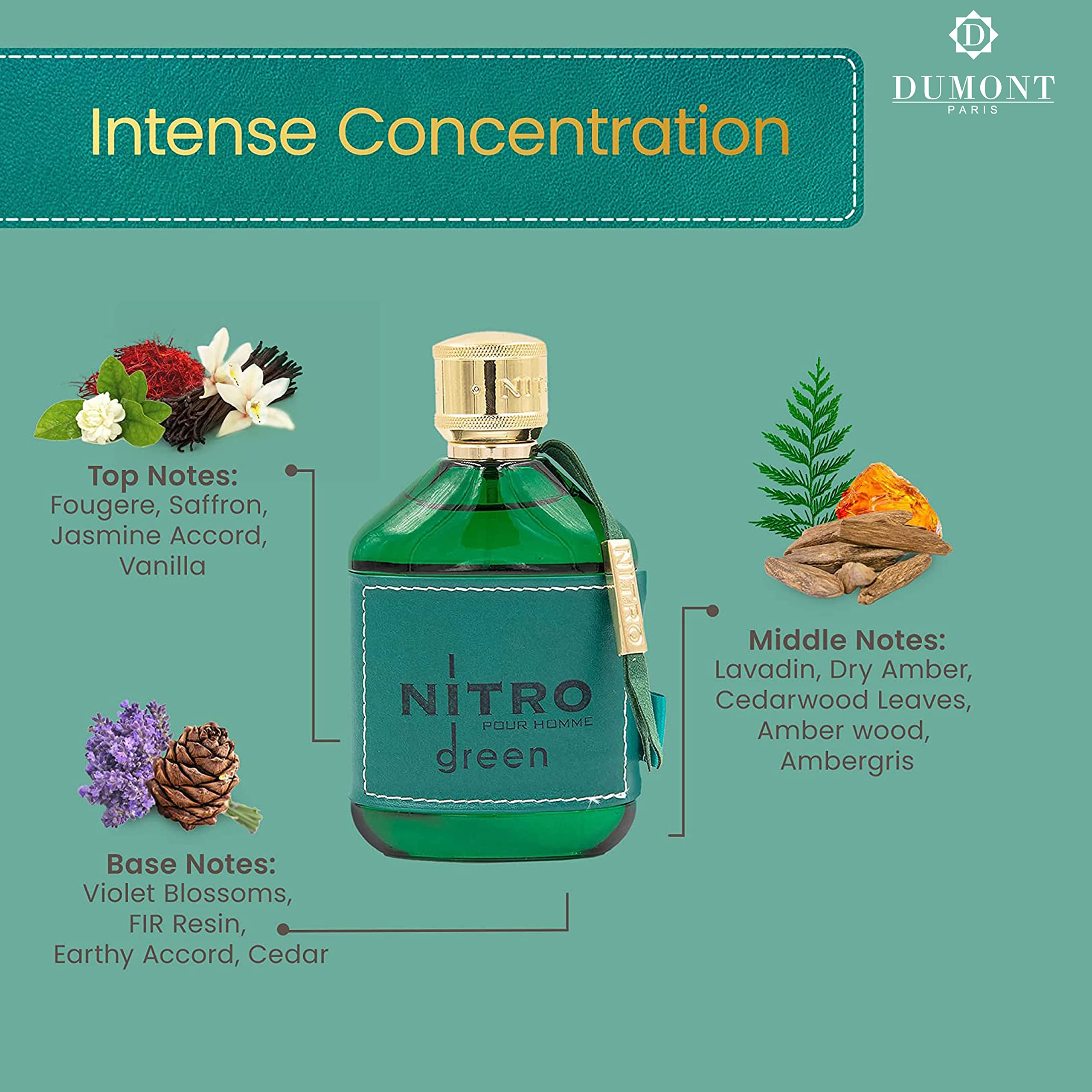 Dumont Nitro Green Eau de Parfum – Vibrant Weekend Fragrance (3.4 fl oz)