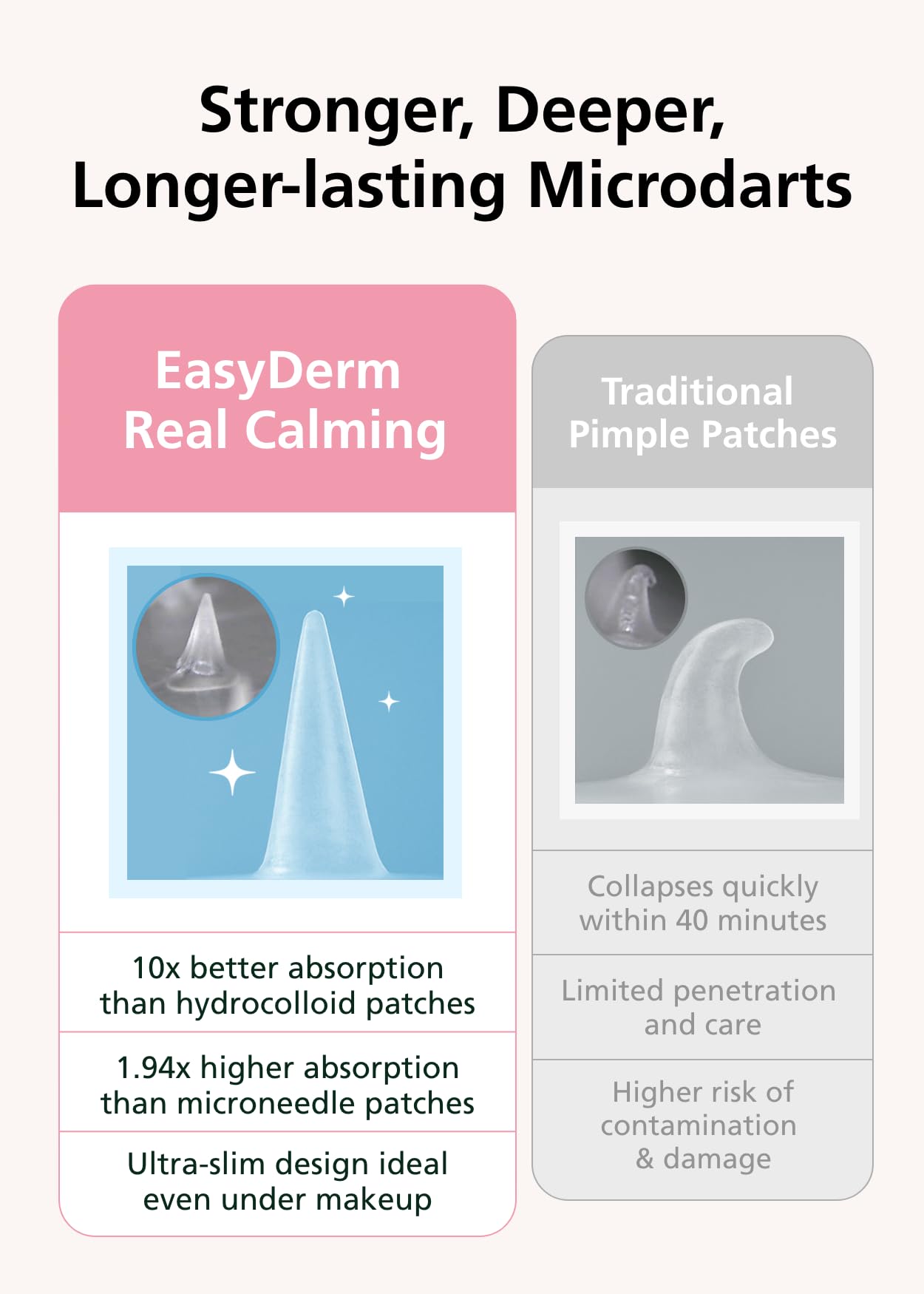 DWEasyDerm Easyderm Real Calming Patch Pimple Patches | Niacinamide, Hyaluronic Acid & EGF | 10 Packs (60 Patches) | K-Beauty Skincare