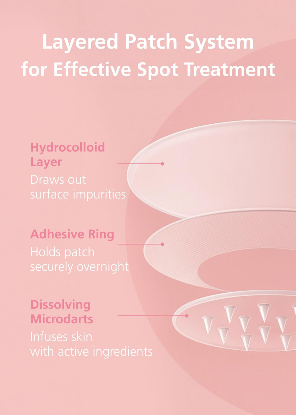 Easyderm Real Calming Patch – 6-Spot K-Beauty Patch with Niacinamide, Hyaluronic Acid & EGF | DWEasyDerm