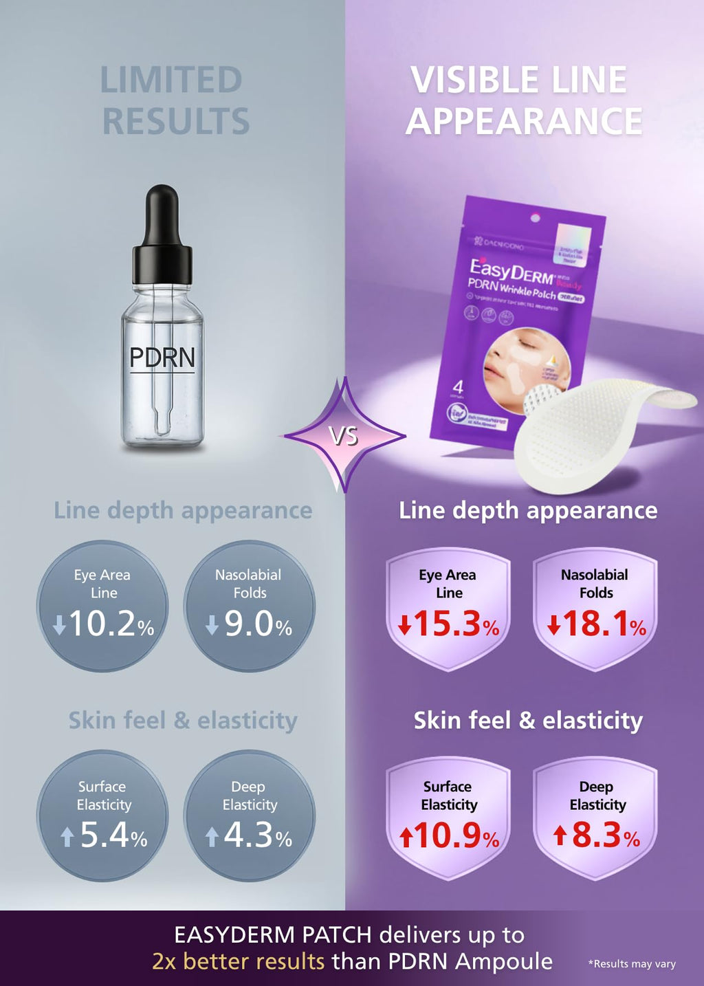 DWEasyDerm Easyderm PDRN Anti-Wrinkle Patch – Under Eye & Smile Lines, 8 Patches, Collagen & EGF