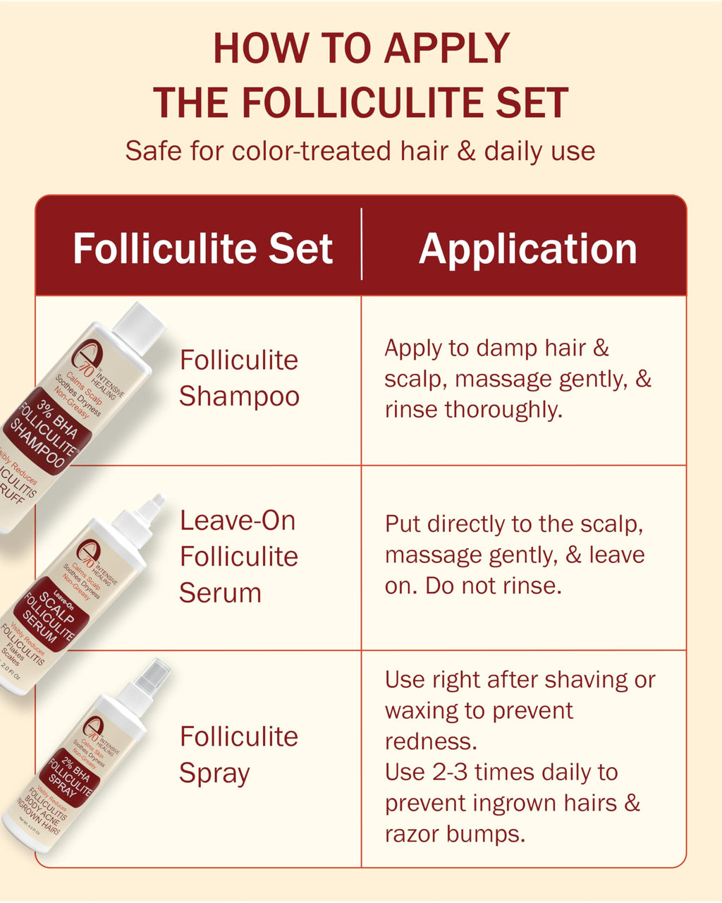 e70 Folliculitis 3-Piece Set: Shampoo, Serum & Body Spray with Salicylic Acid