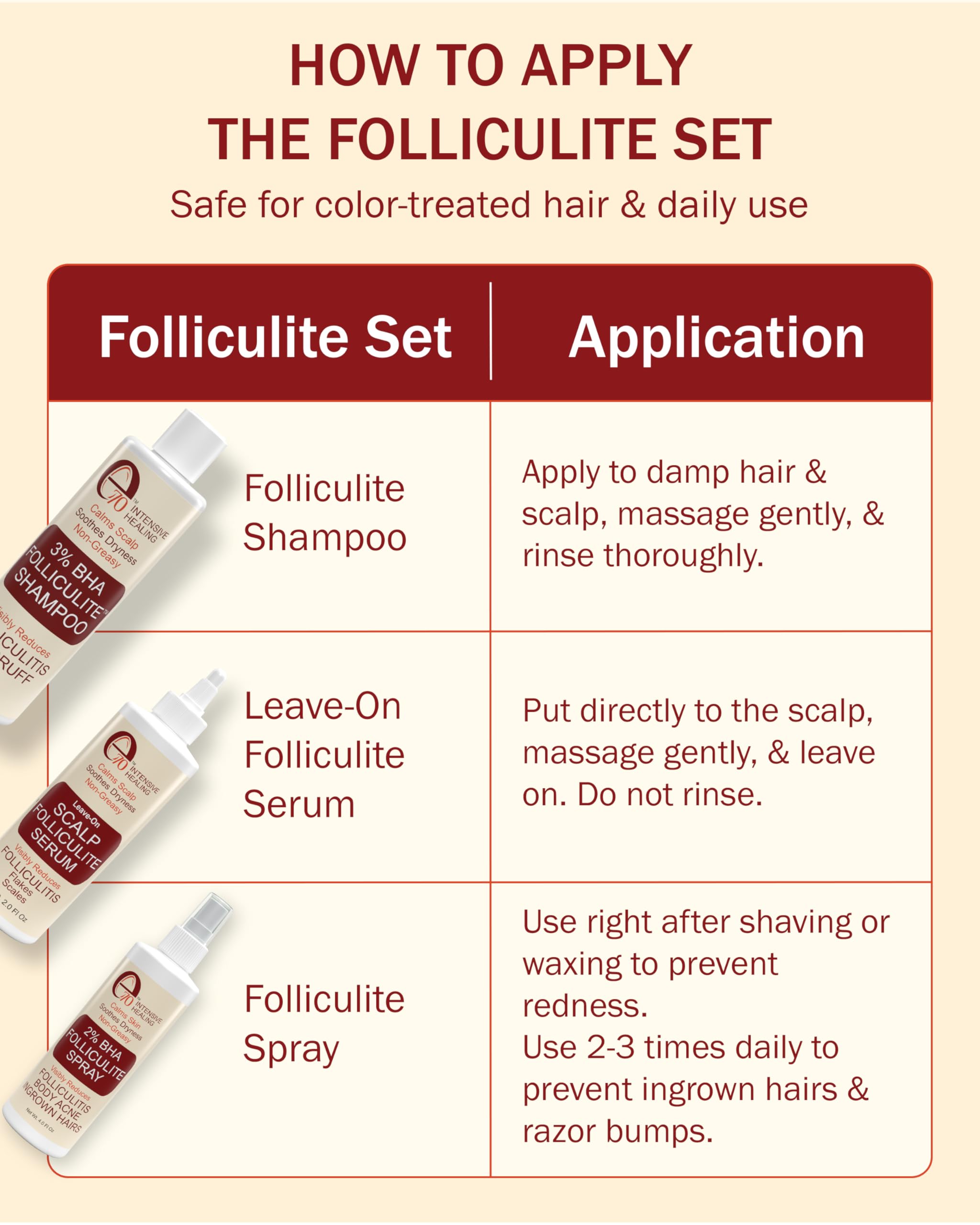 e70 Folliculitis 3-Piece Set: Shampoo, Serum & Body Spray with Salicylic Acid