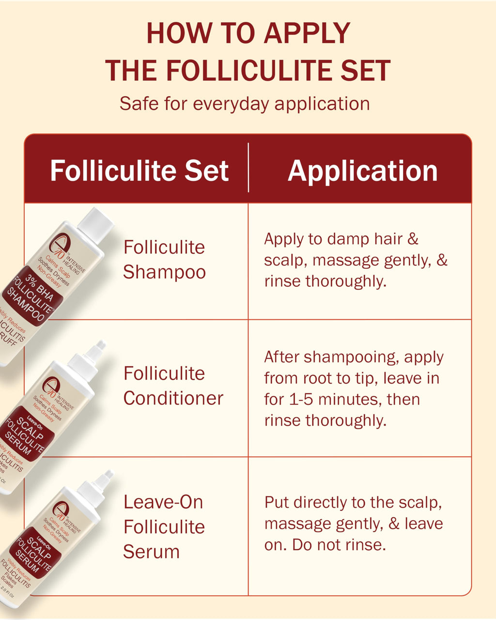 e70 Folliculitis Treatment Shampoo & Serum – 3% BHA, Tea Tree & Chamomile, 8 fl oz