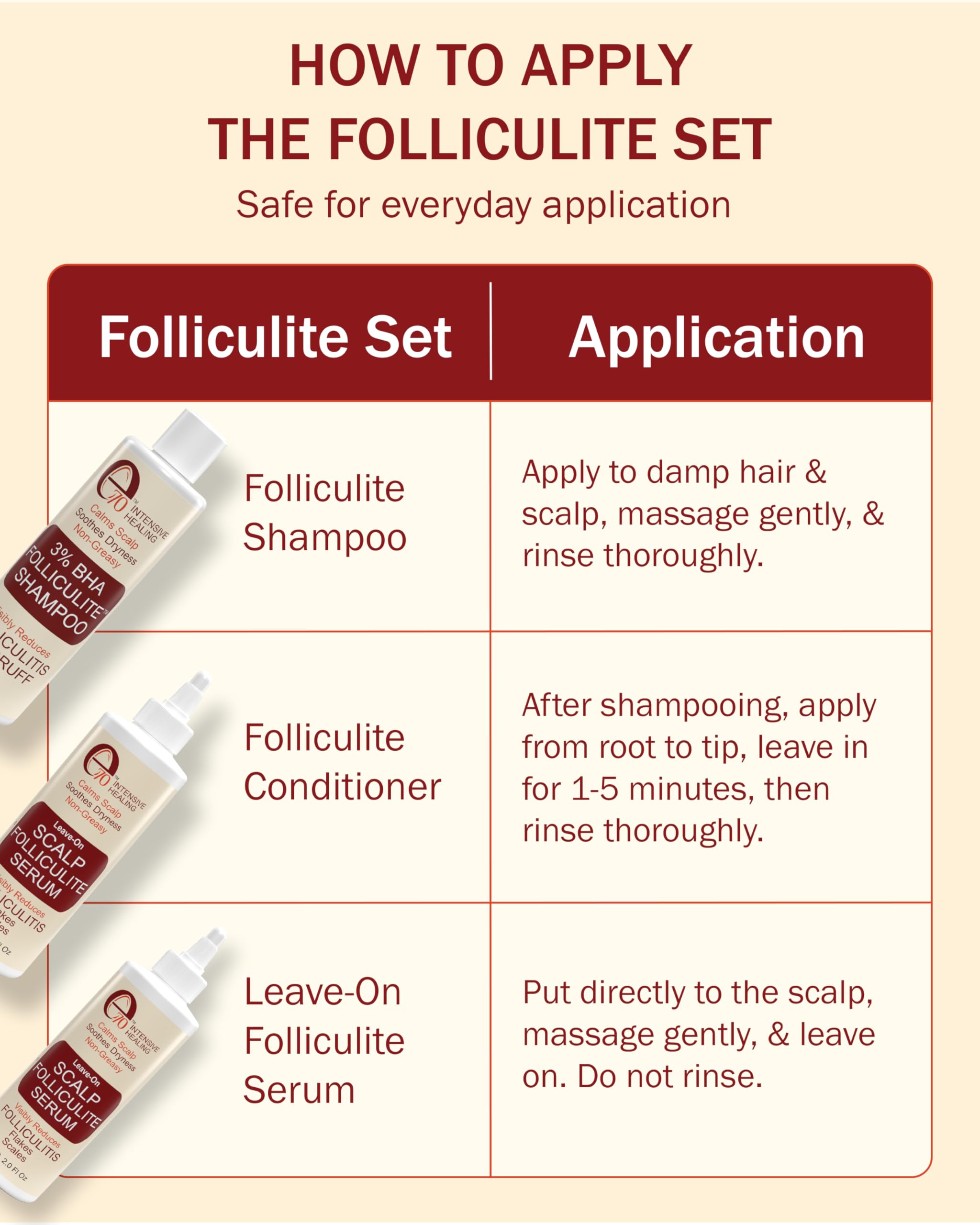 e70 Folliculitis Treatment Shampoo & Serum – 3% BHA, Tea Tree & Chamomile, 8 fl oz
