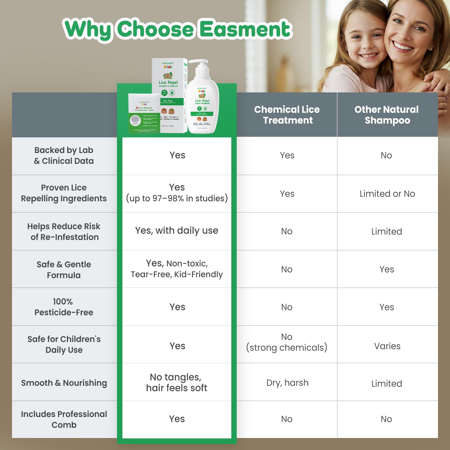 Easment Lice Shampoo & Comb Kit for Kids — Tea Tree & Rosemary Oils, Pump Bottle, 3+