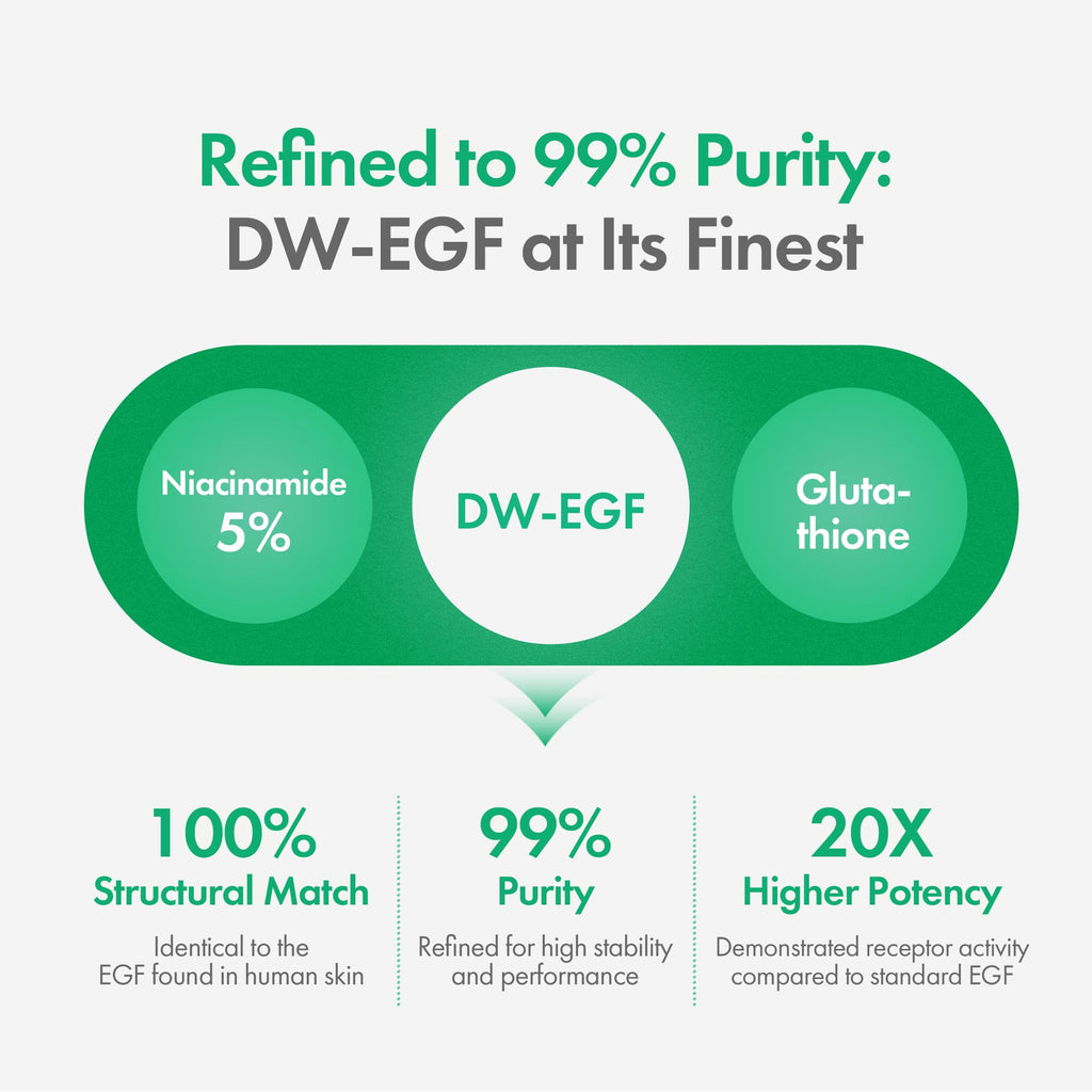 Easydew DW-EGF Melatoning Ampoule 5X – Hydrating Serum with Niacinamide & Glutathione
