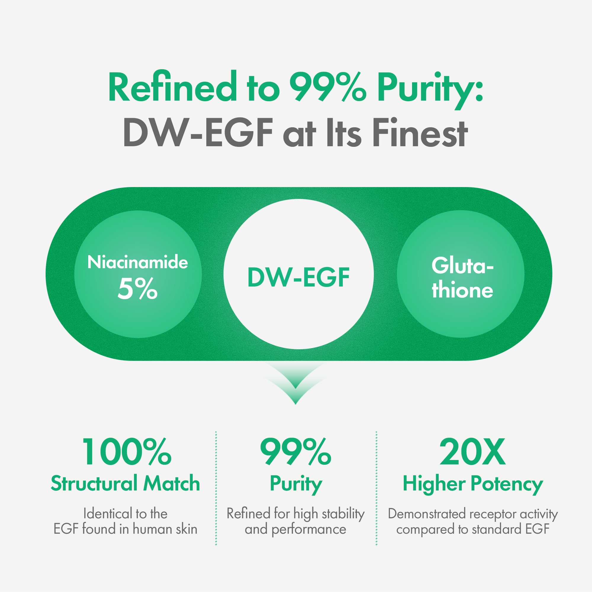 Easydew DW-EGF Melatoning Ampoule 5X – Hydrating Serum with Niacinamide & Glutathione