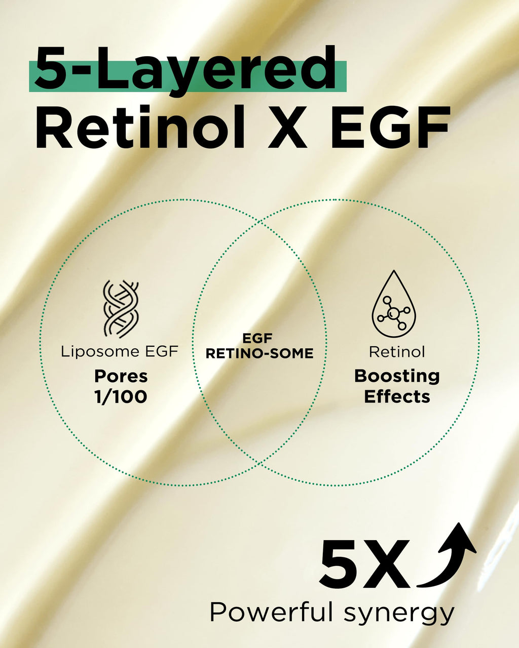 EASYDEW DW-EGF Retinol 0.03% Cream – Beginner Night Cream for Hypoallergenic Skin