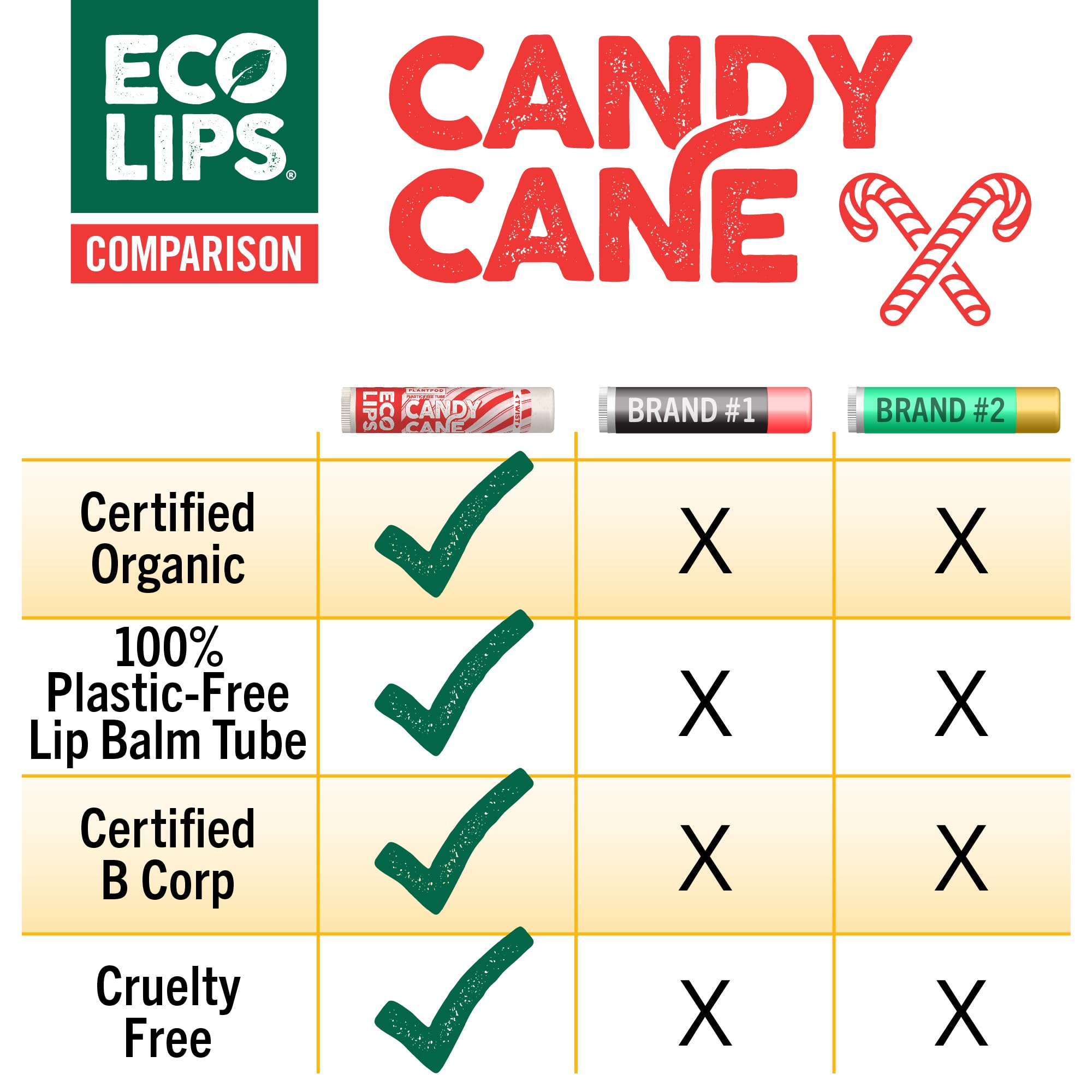 Eco Lips Candy Cane Lip Balm - Organic Coconut Oil & Sunflower Wax - Plastic-Free Plant Pod - Made in USA
