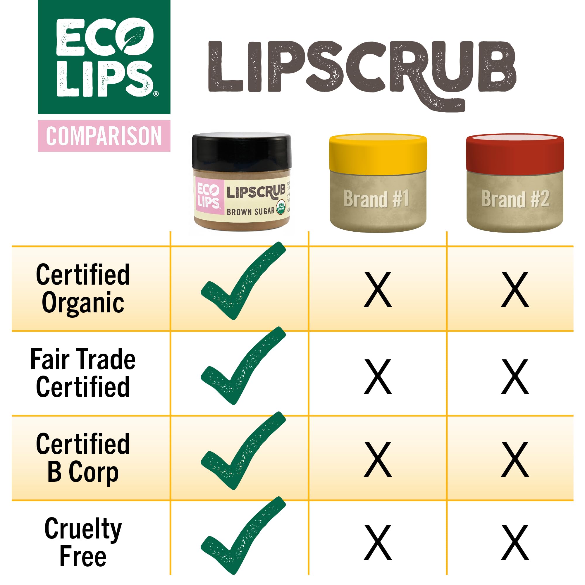 Eco Lips Lip Sugar Scrub 4-Pack – Organic Lip Care with Sugar & Coconut Oil