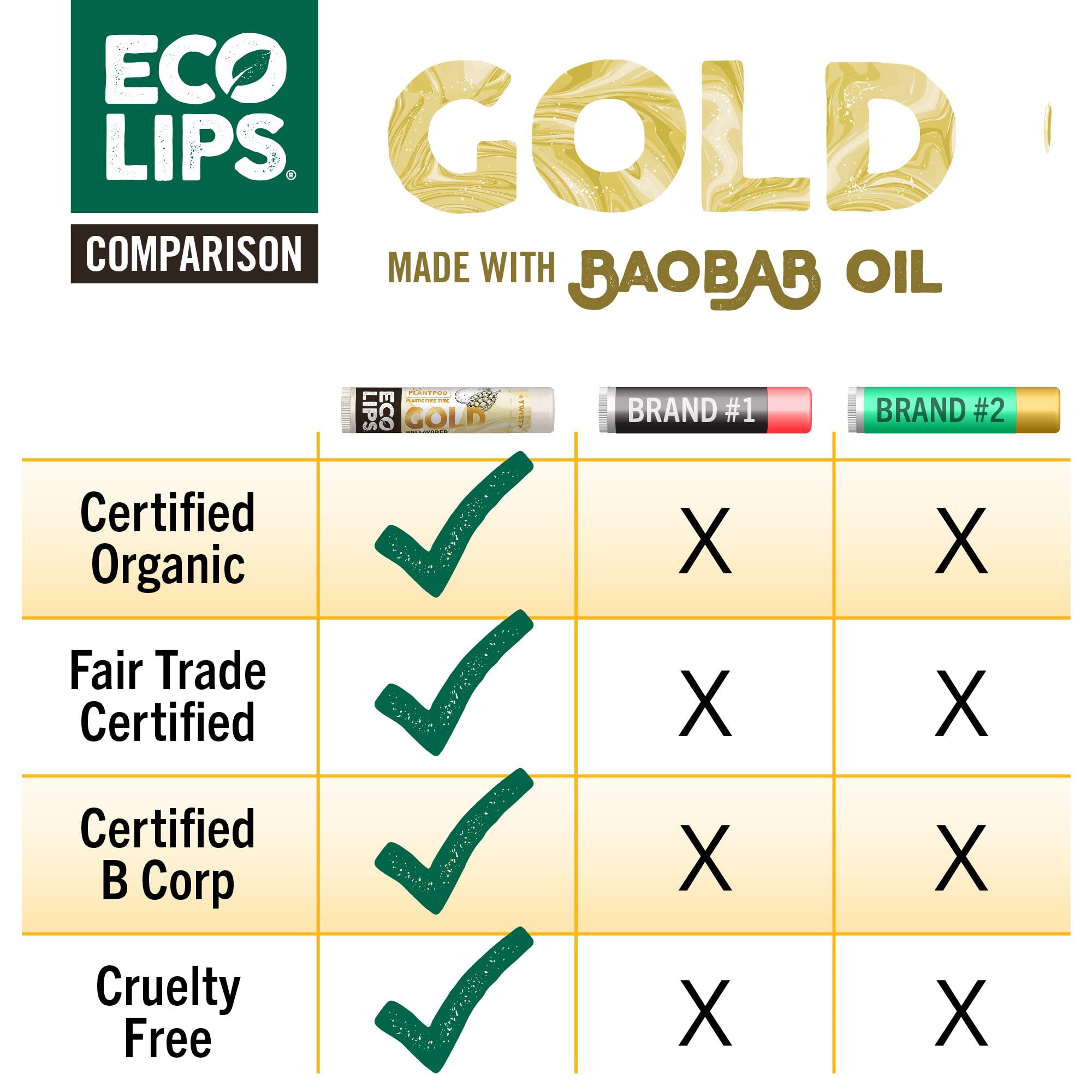 Eco Lips GOLD Organic Lip Balm with Baobab Oil – 6-Pack | USDA Organic, Plastic-Free Packaging | Made in USA