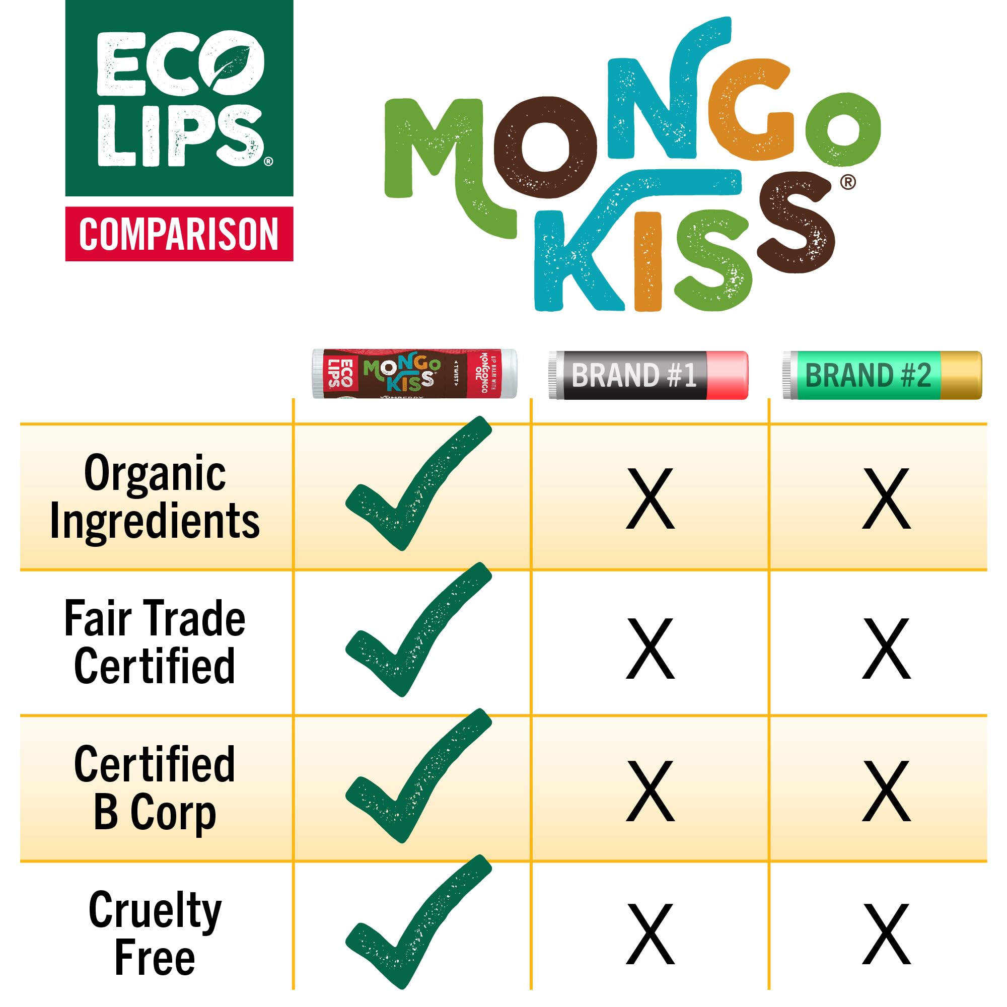 Mongo Kiss Organic Lip Balm 6-Pack by Eco Lips – 100% Organic Beeswax & Cocoa Butter Lip Care with Mongongo Oil (Pomegranate, Yumberry, Blood Orange) – Made in USA