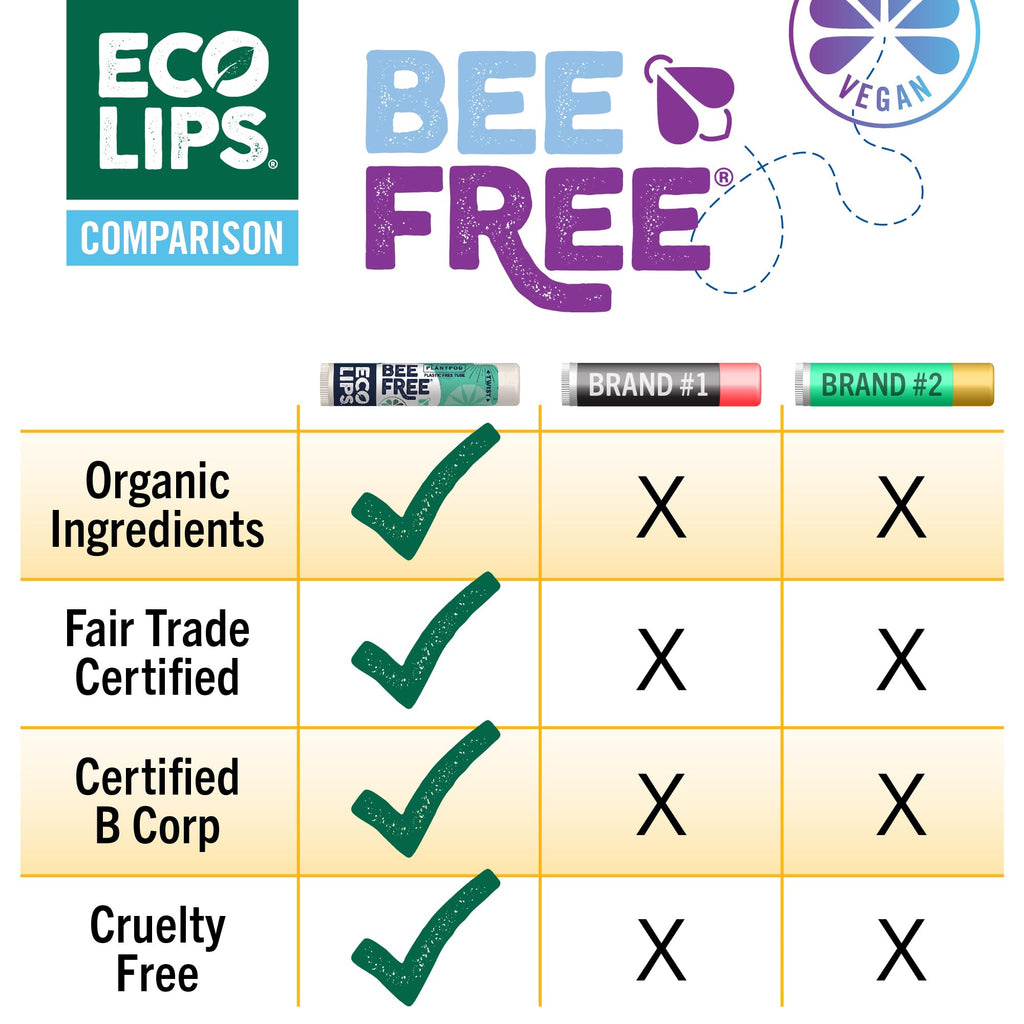 Eco Lips Vegan Lip Balm Sweet Mint – 3 Pack | Plastic-Free Plant Pod, Made in USA