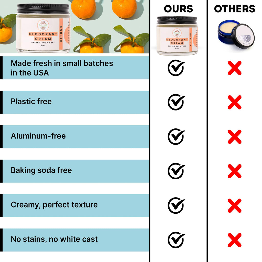 Eco Roots Natural Deodorant Cream – Aluminum-Free, Baking Soda-Free, Citrus
