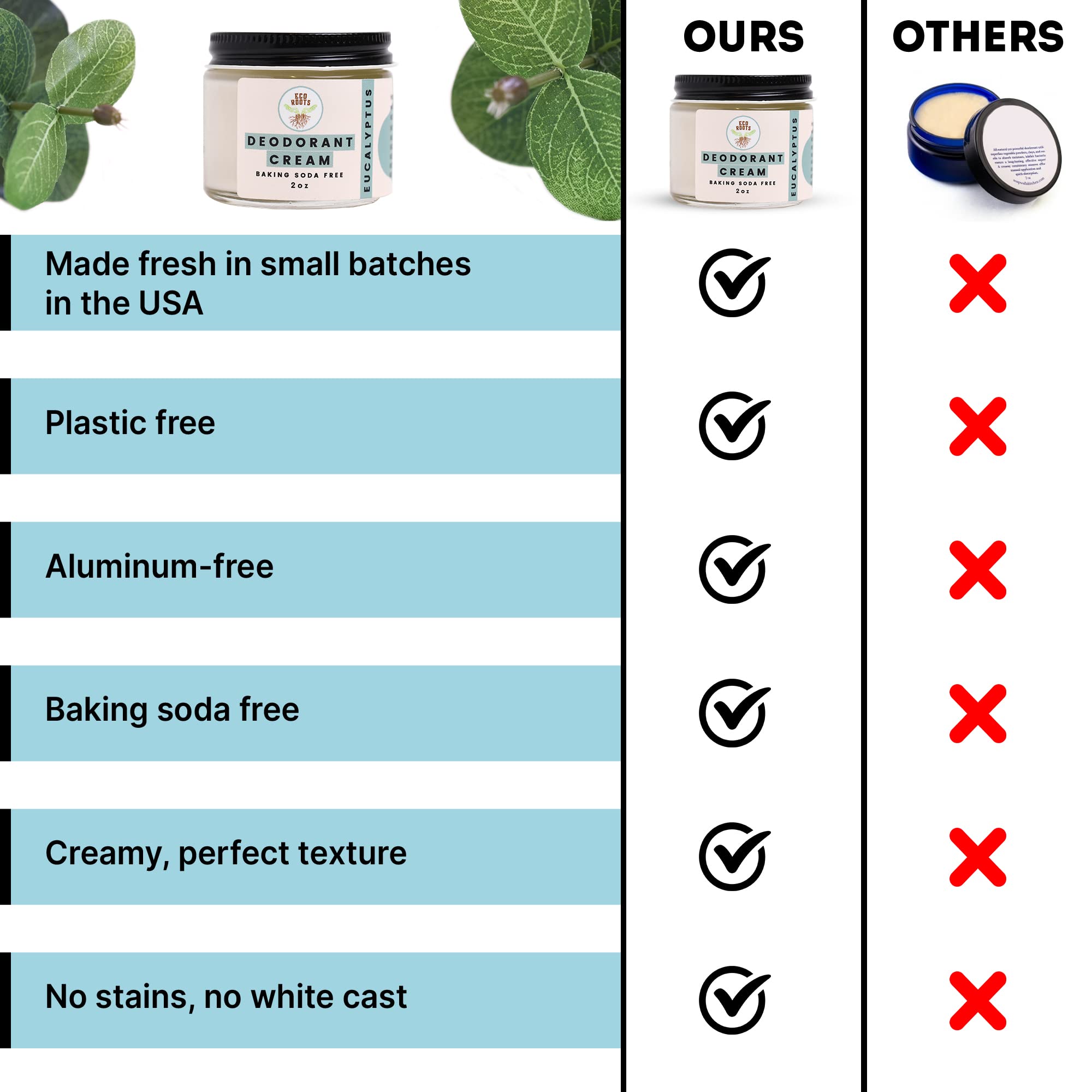 ECO ROOTS Natural Deodorant Cream – Baking Soda Free, Aluminum Free, Eucalyptus