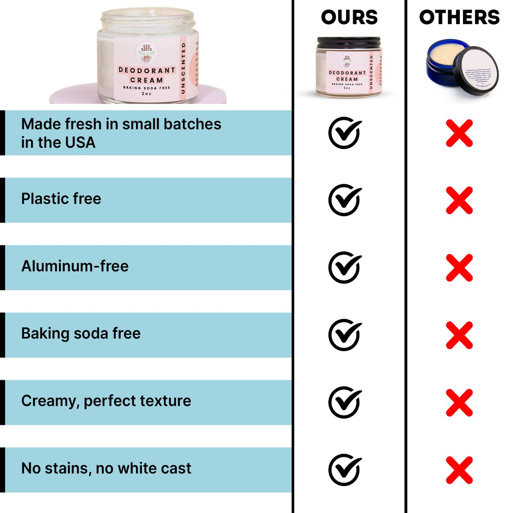 ECO ROOTS Natural Deodorant Cream – Aluminum-Free, Baking Soda Free, Vegan for Underarms, Body & Private Parts