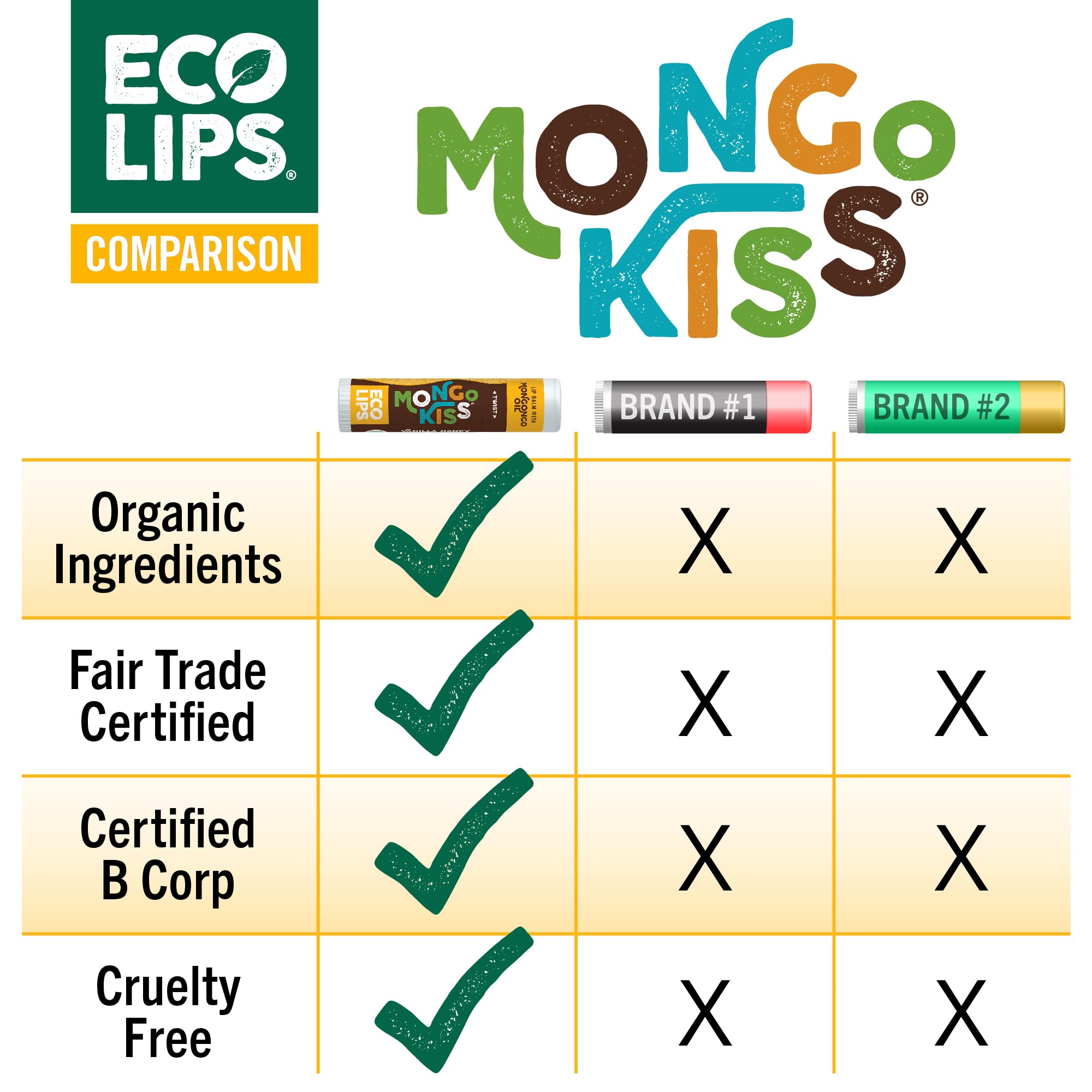 Eco Lips Mongo Kiss 6-Pack Lip Balm – Organic Mongongo Oil & Cocoa Butter