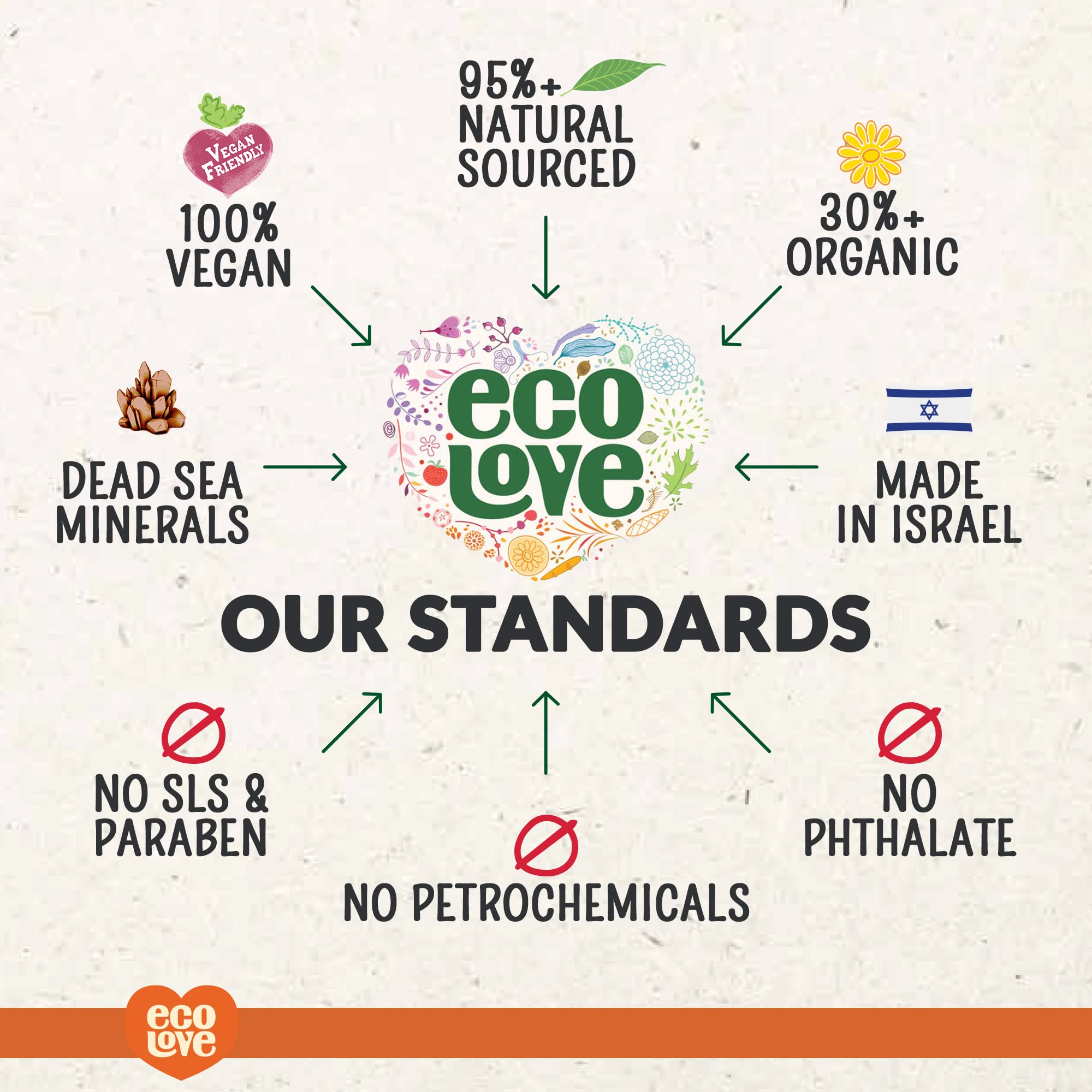 ecoLove Hair Mask for Dry, Damaged, and Curly Hair – Deep Conditioning with Carrot & Pumpkin Extract (11.8 oz) | Vegan & Cruelty-Free