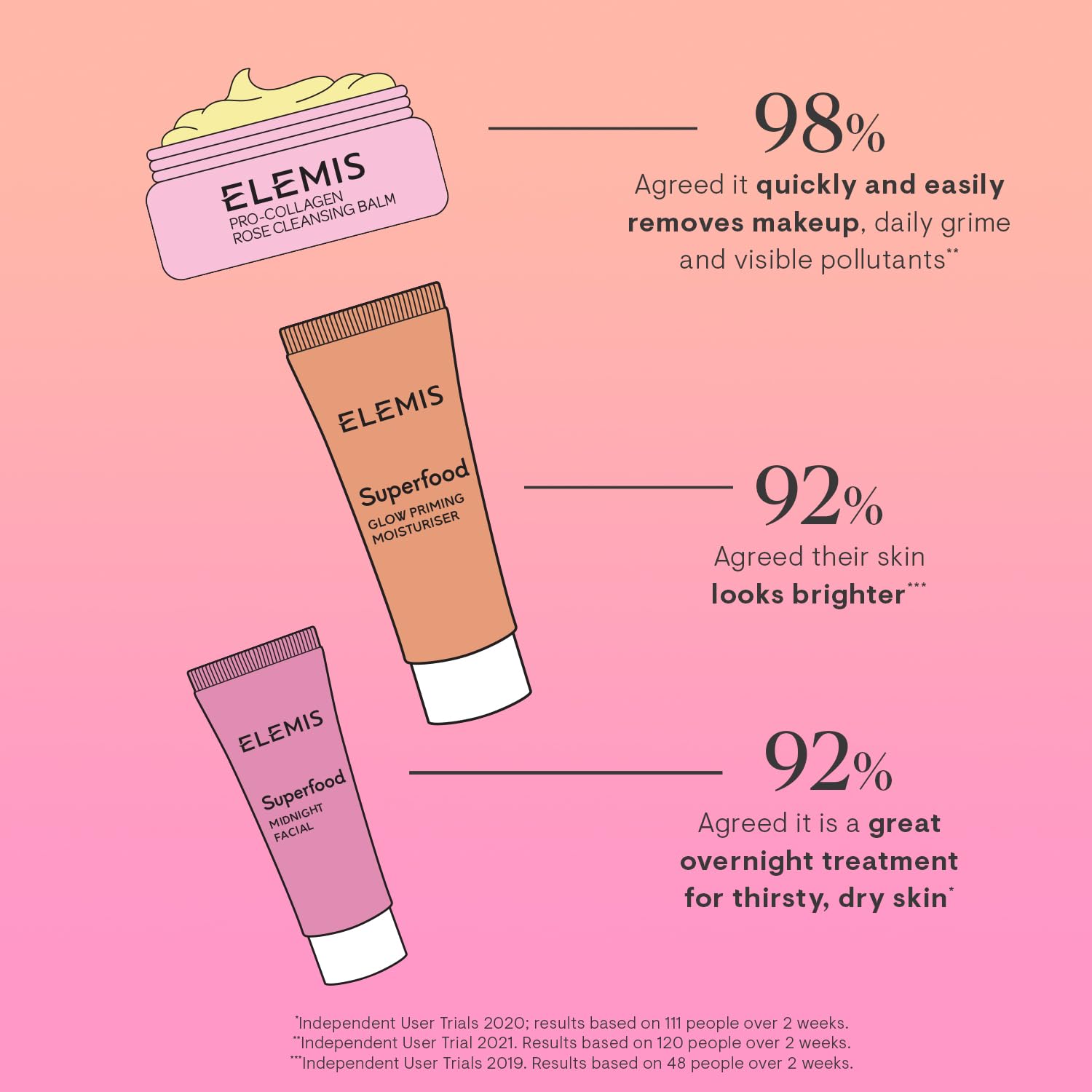 Elemis Way to Glow Exclusive Skincare Kit – Travel Set with Rose Cleansing Balm, Glow Priming Moisturizer & Midnight Facial