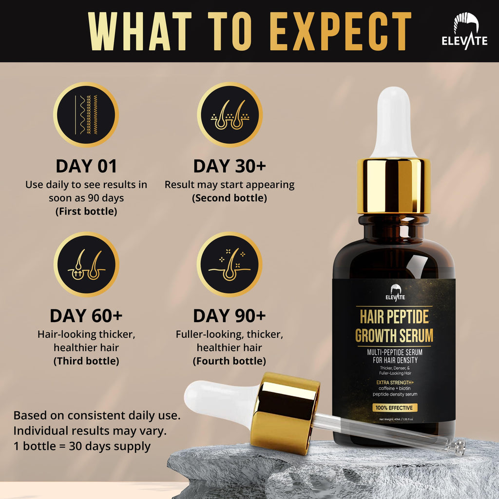 Elevate Multi-Peptide Hair Growth Serum – Caffeine + Biotin for Fuller, Thicker, Visibly Longer Hair