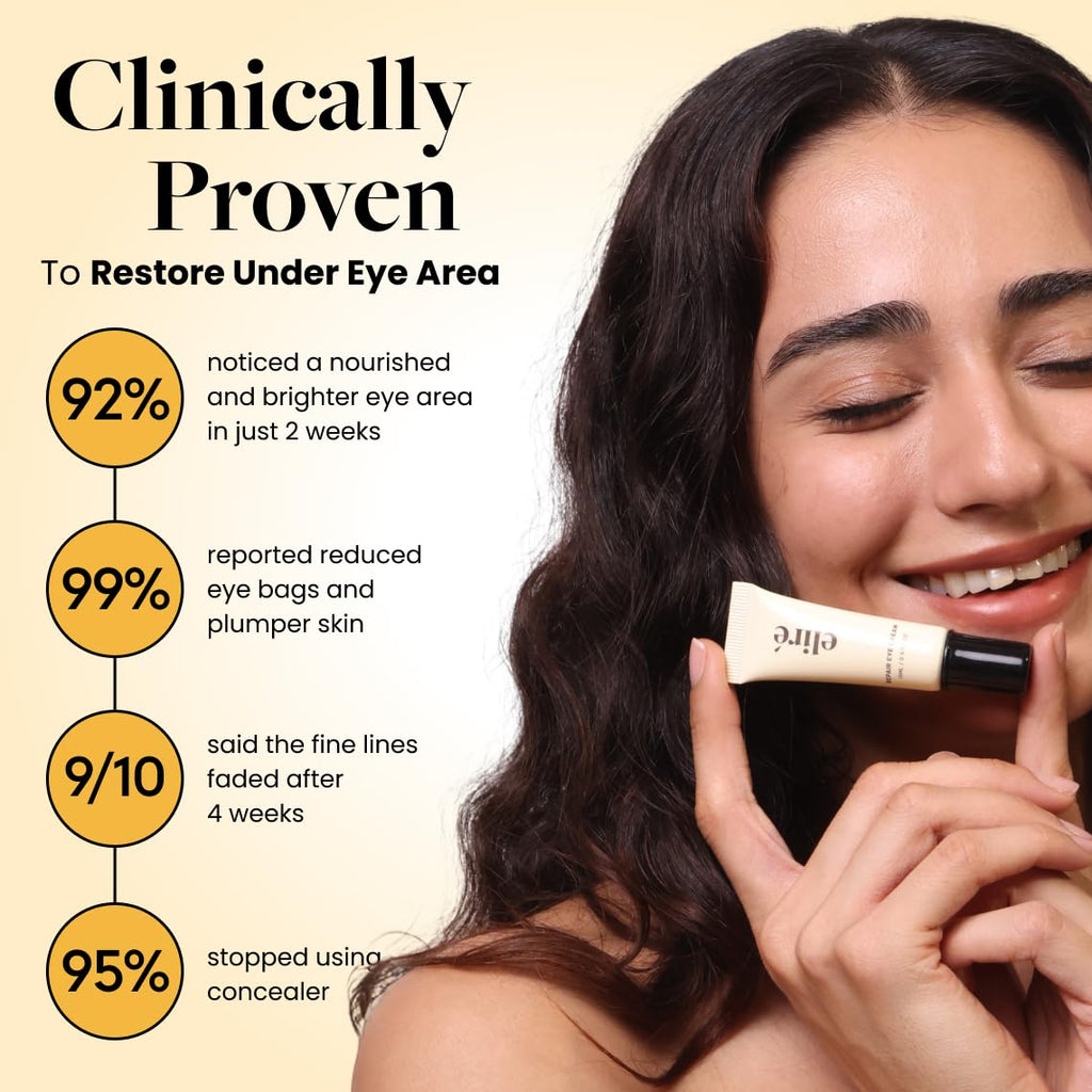 Eliré Korean Repair Eye Cream – Ceramide-Rich, Caffeine-Boost Under-Eye Treatment (15ml)