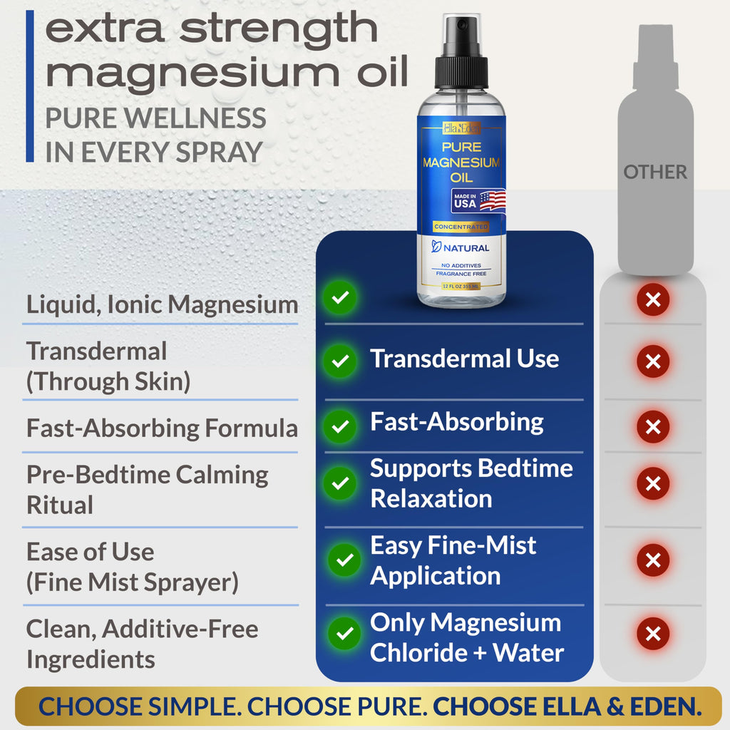 Ella & Eden Pure Magnesium Oil Spray – 12oz, No Additives, 103 mg/mL, Made in USA
