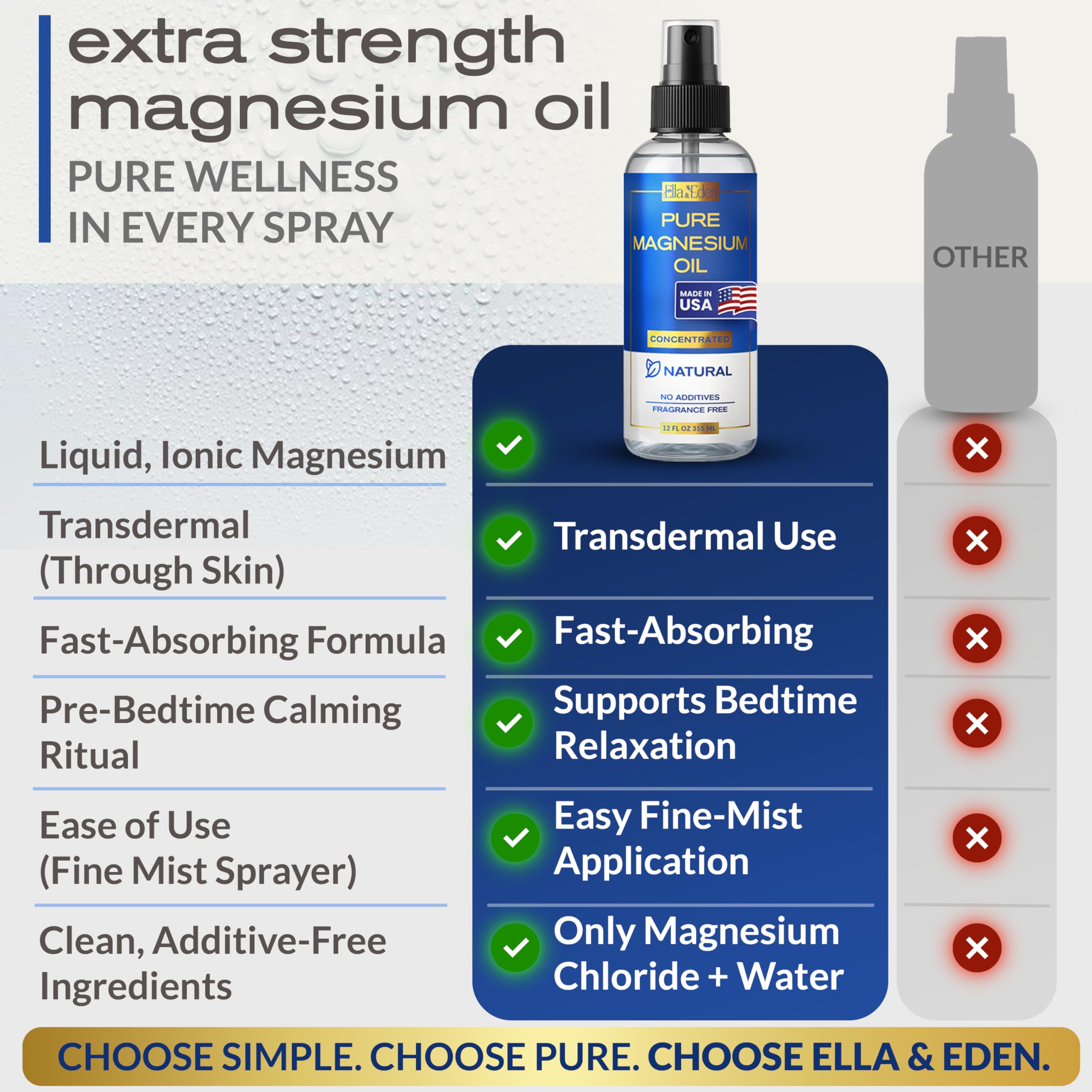 Ella & Eden Pure Magnesium Oil Spray – 12oz, No Additives, 103 mg/mL, Made in USA