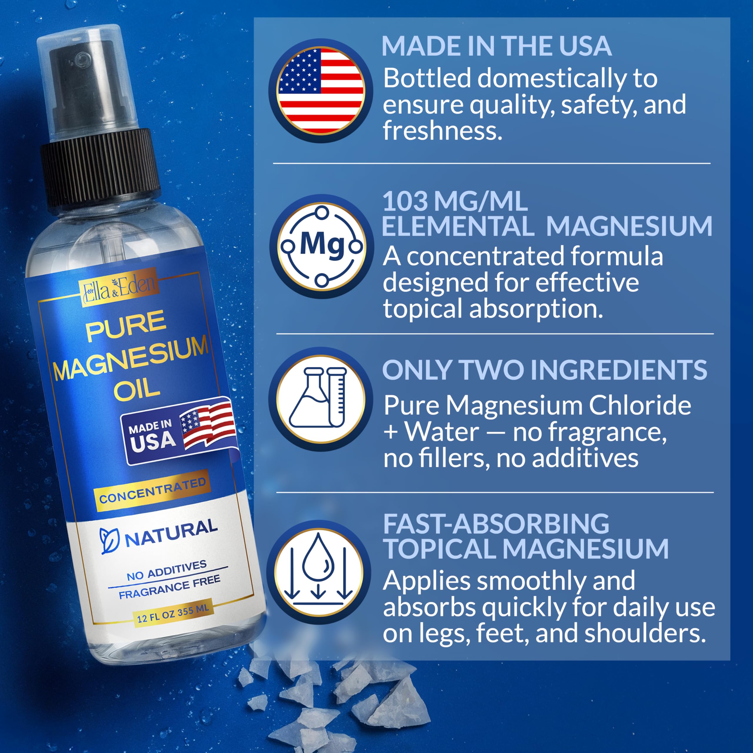 Ella & Eden Pure Magnesium Oil Spray – 12oz, No Additives, 103 mg/mL, Made in USA