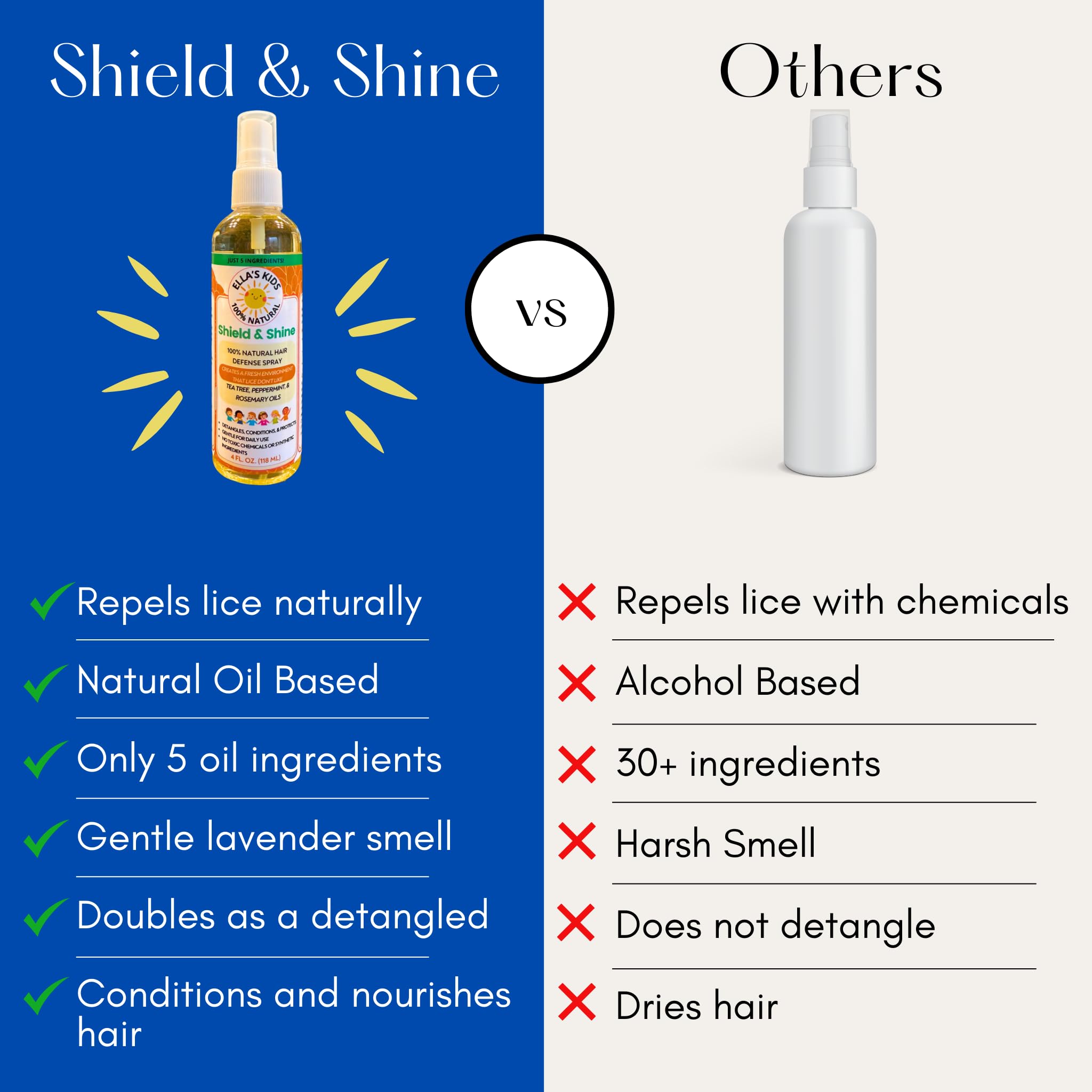 Ella’s Kids Shield & Shine Spray – Gentle Lice Deterrent & Detangling Hair Oil