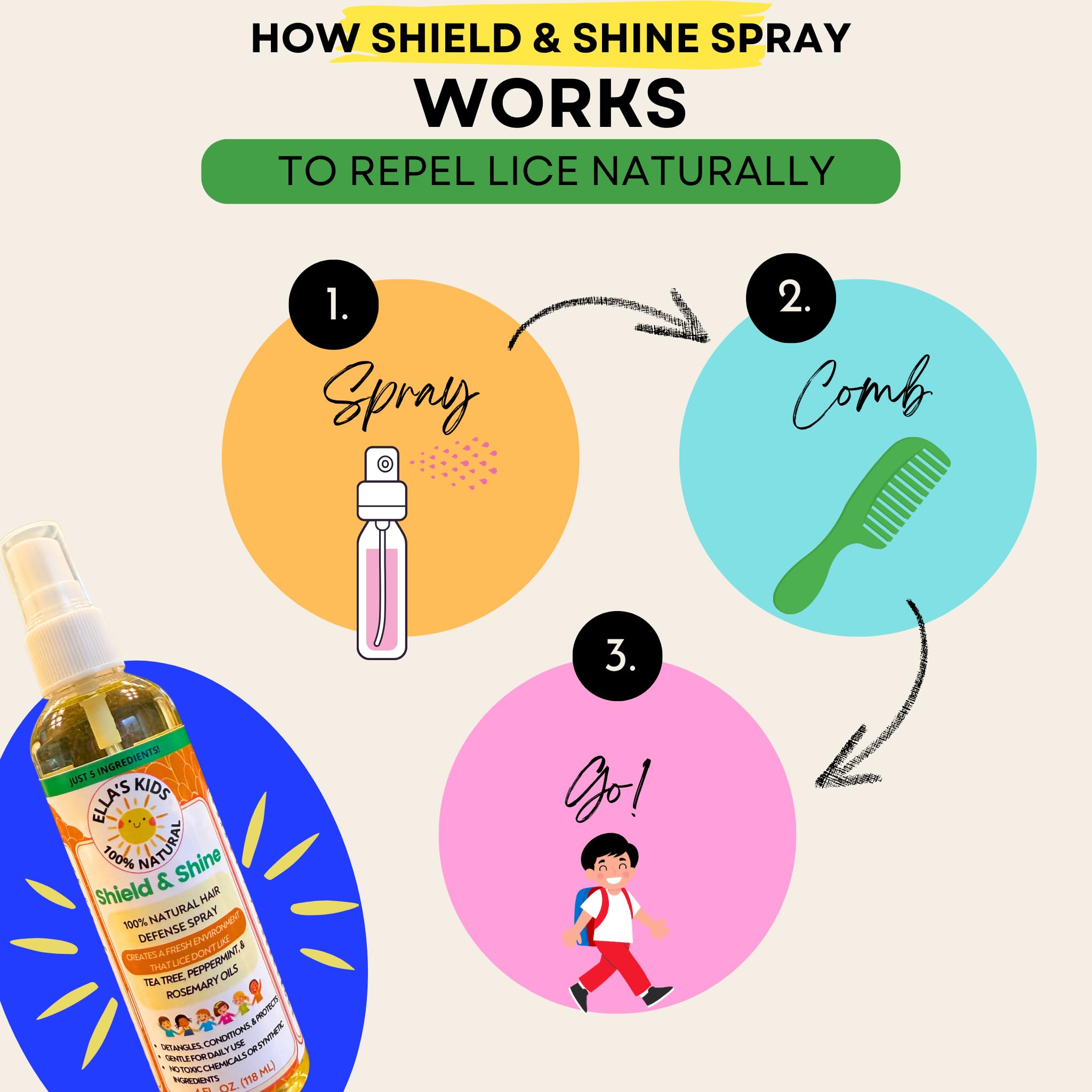 Ella’s Kids Shield & Shine Spray – Gentle Lice Deterrent & Detangling Hair Oil