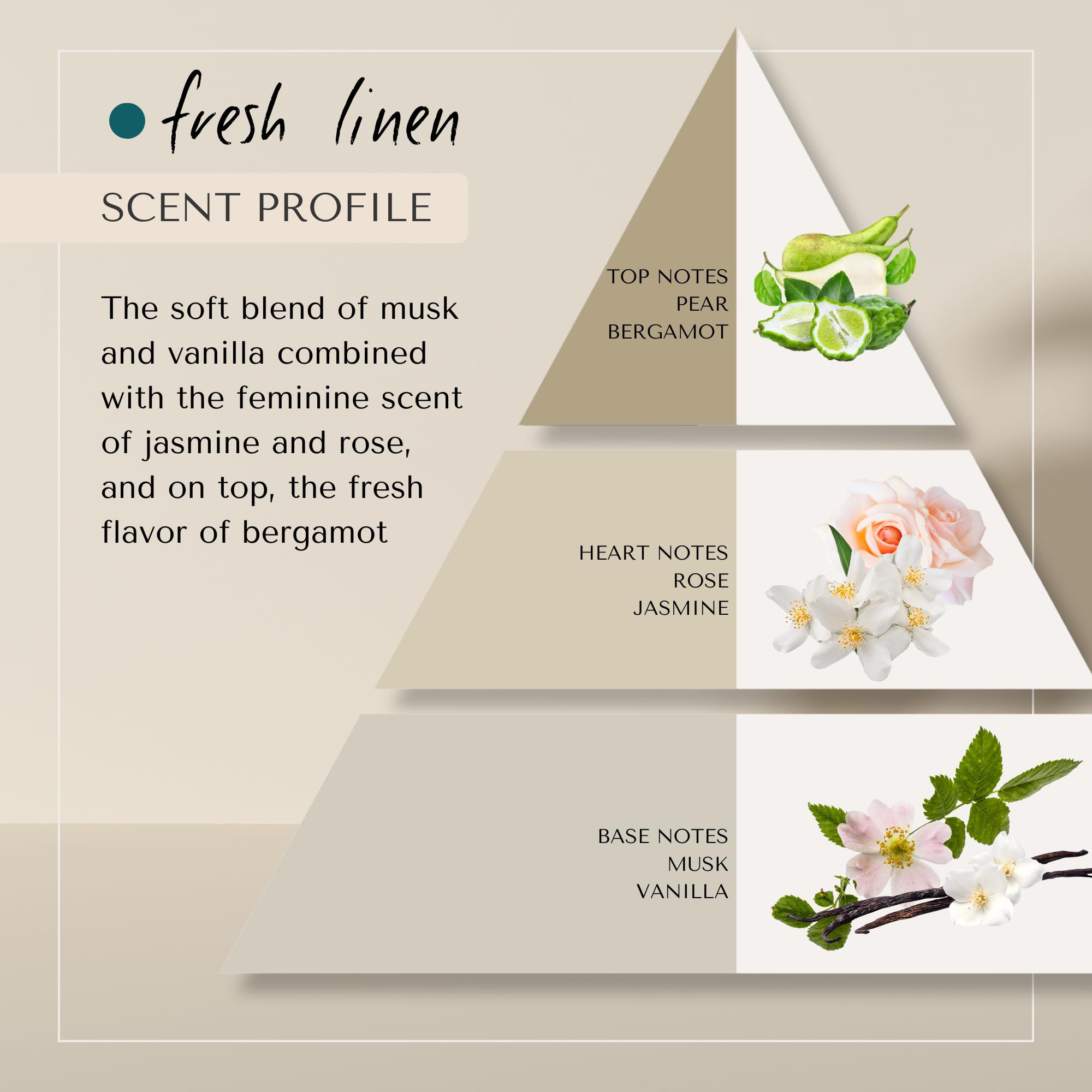 ERA TUA Fresh Linen Daily Moisture Shampoo | Dutch Made Hydration for Dry & Damaged Hair | Bergamot Jasmine & Rose | 250 ml