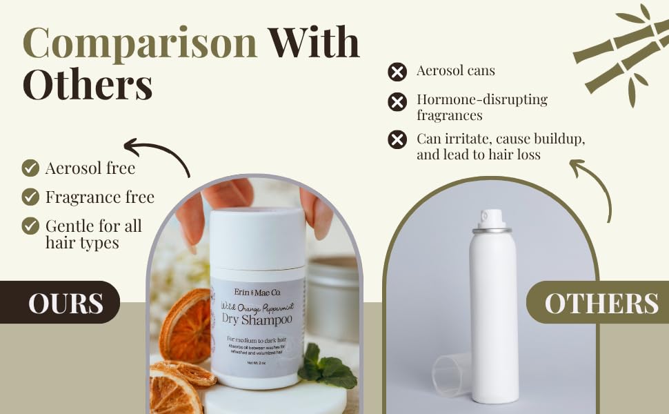 ERIN AND MAE CO. Dry Shampoo Powder – Natural, Non-Aerosol & Fragrance-Free, 2oz Travel Size