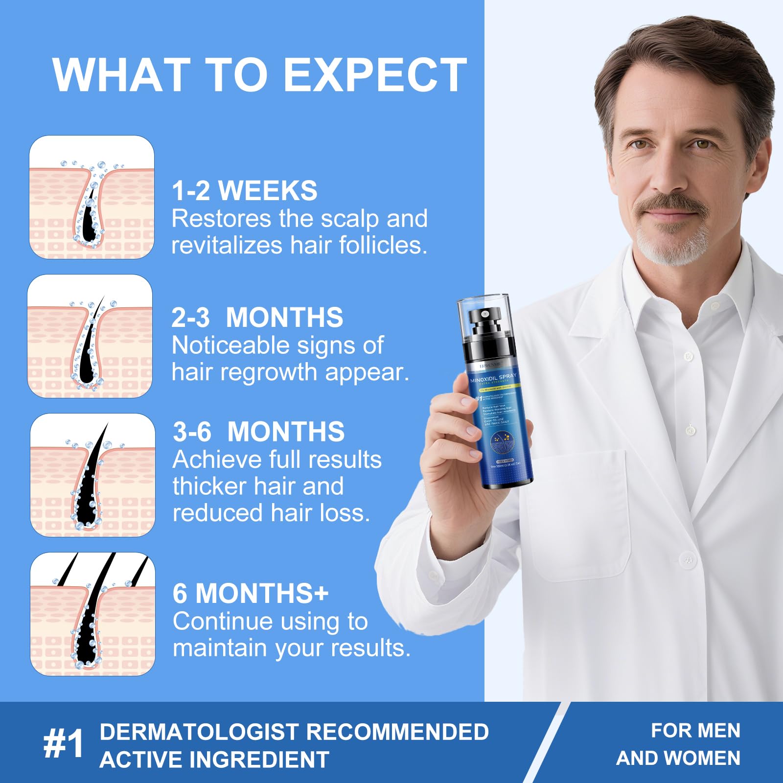 ERWCNMIE 5% Minoxidil Spray for Men & Women – 7 Bottle Pack (11‑Month Supply)