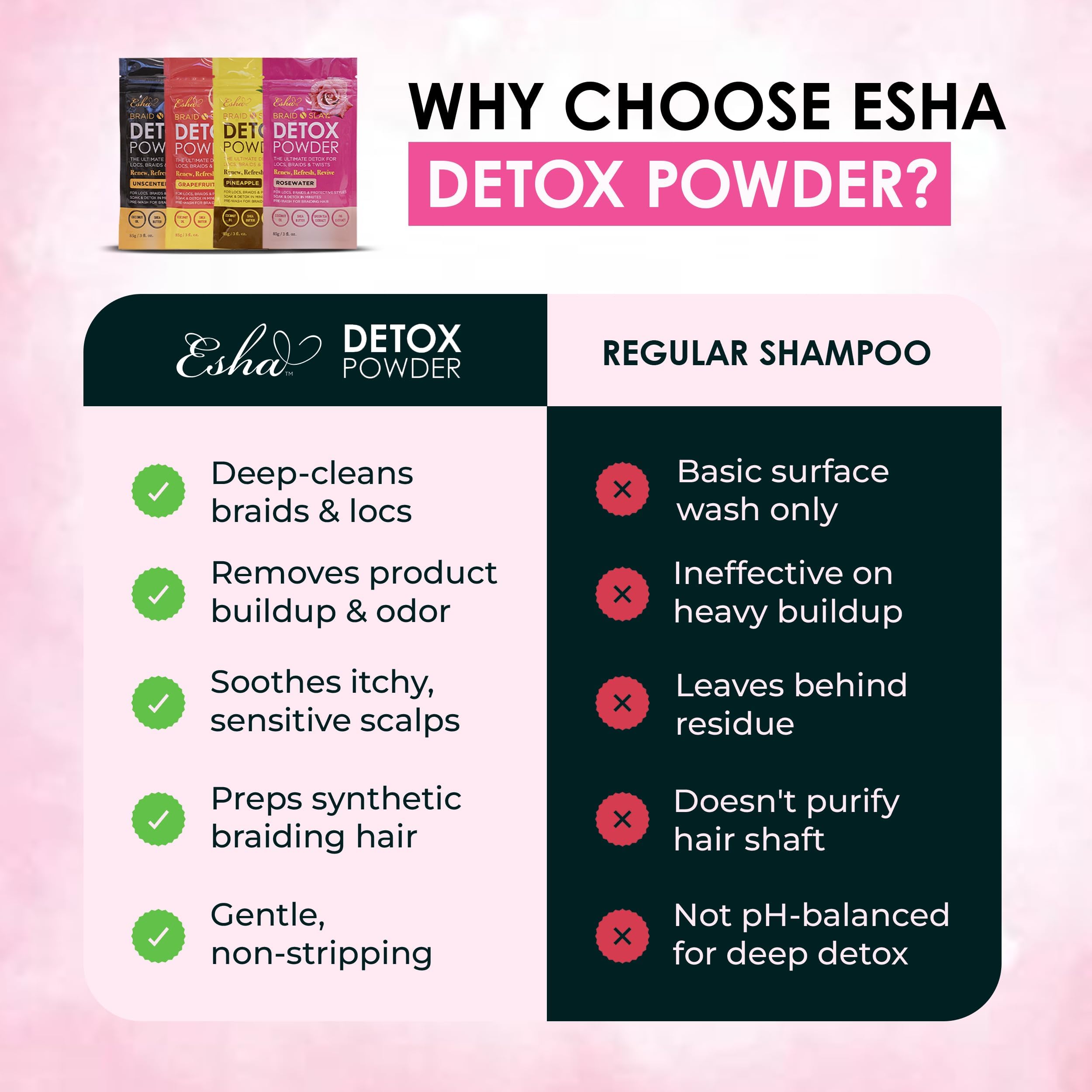 Esha Braid N Slay Detox Powder – Scalp Cleanser for Braids, Locs & Twists (Pineapple) – 907g