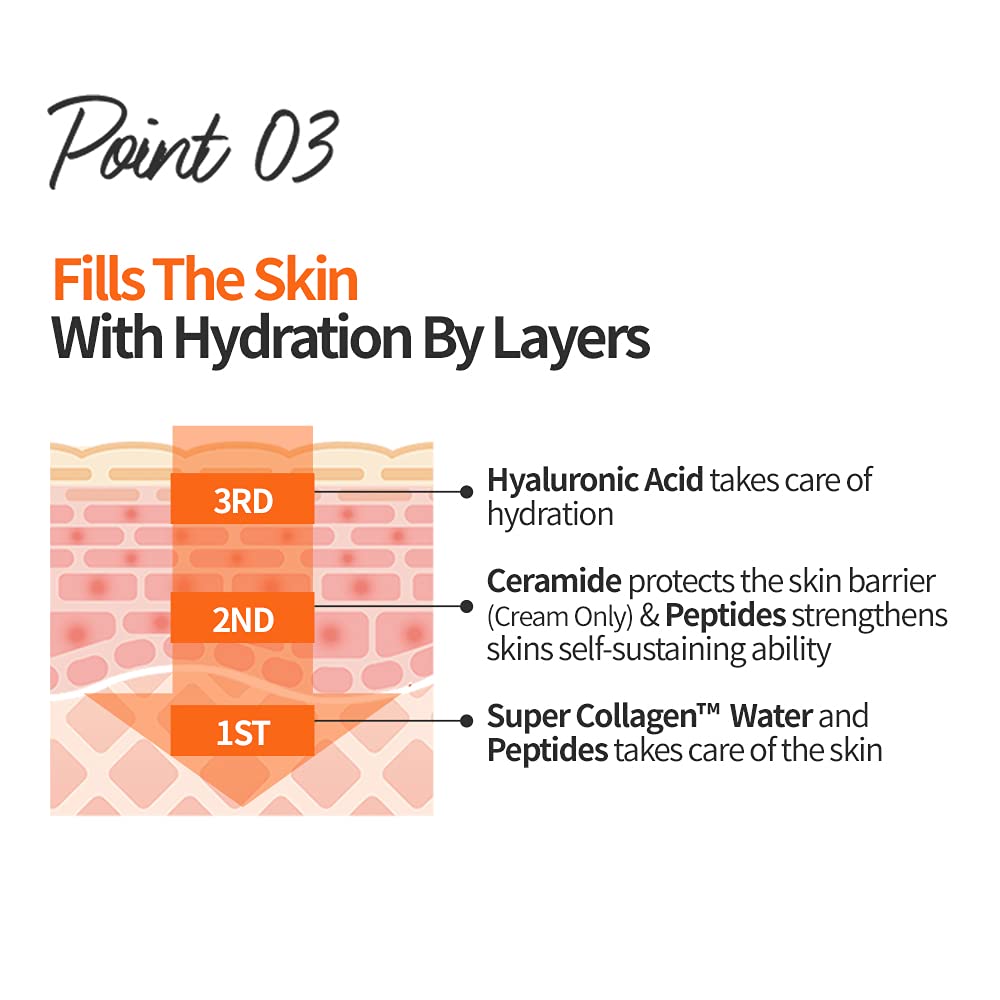 ETUDE Moistfull Collagen Intense Facial Toner 200ml | Hydrating Low-Molecular Peptide Toner