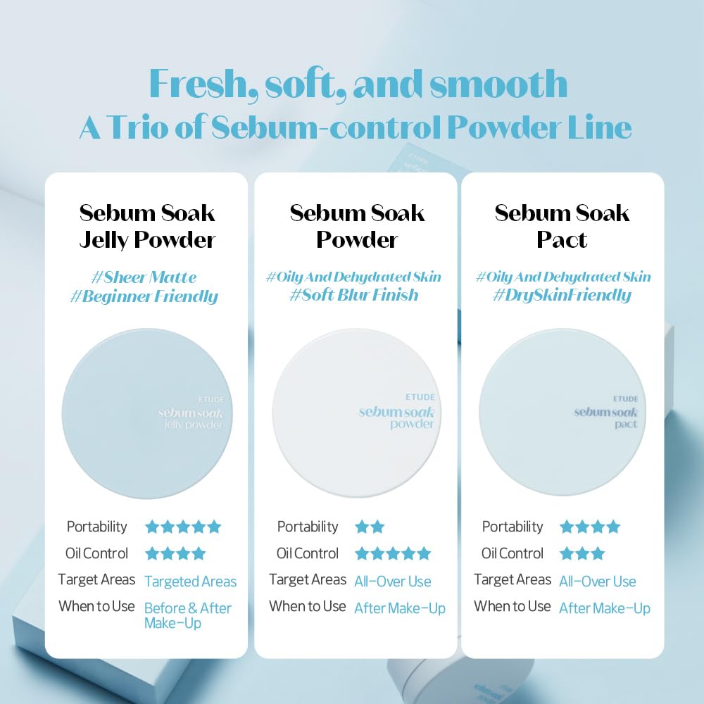 ETUDE SebumSoak Jelly Pressed Powder – Oil Control, Matte Finish Setting Powder