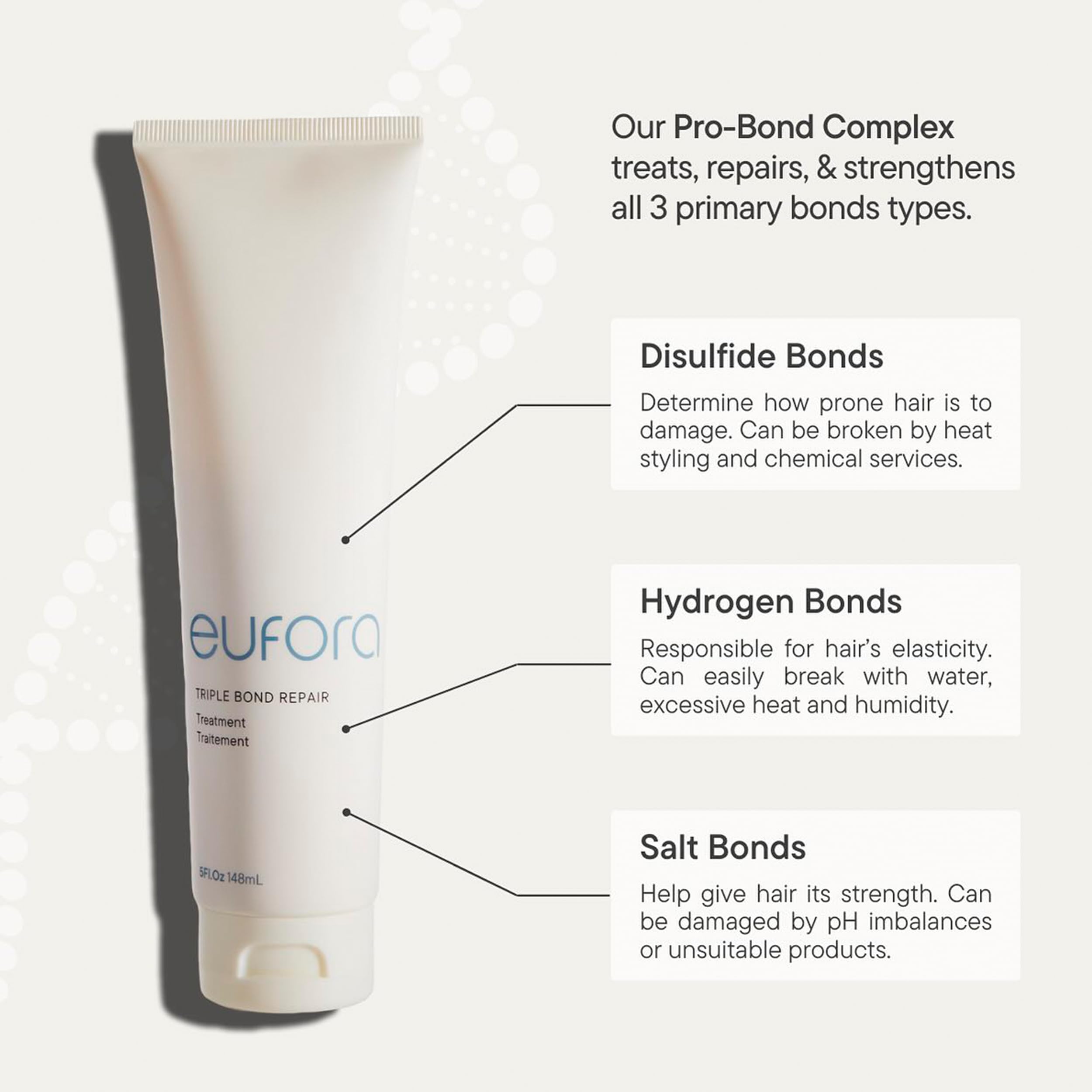 Eufora Triple Bond Repair Treatment 5oz – Strength, Elasticity & Bond Restoration