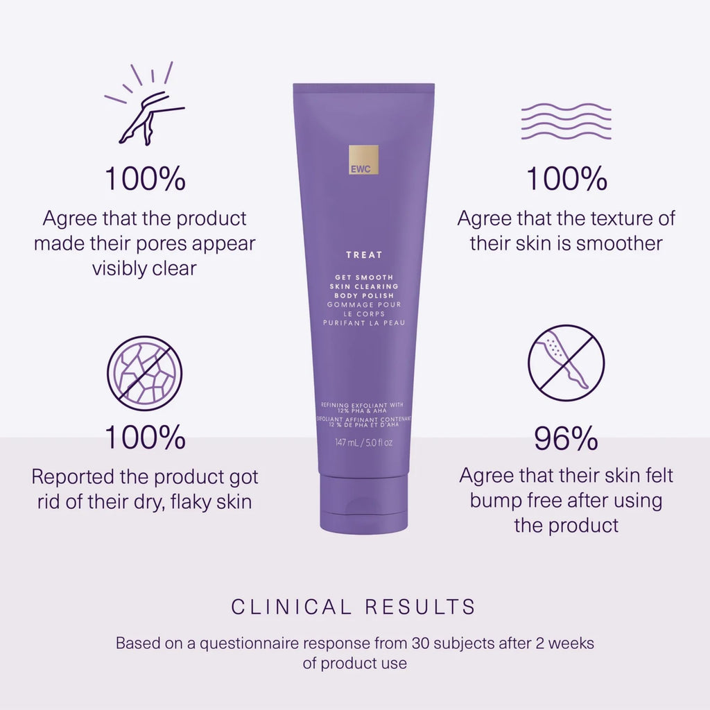 European Wax Center Get Smooth Skin Clearing Body Polish – Exfoliating Scrub with PHA, Glycolic & Lactic Acid