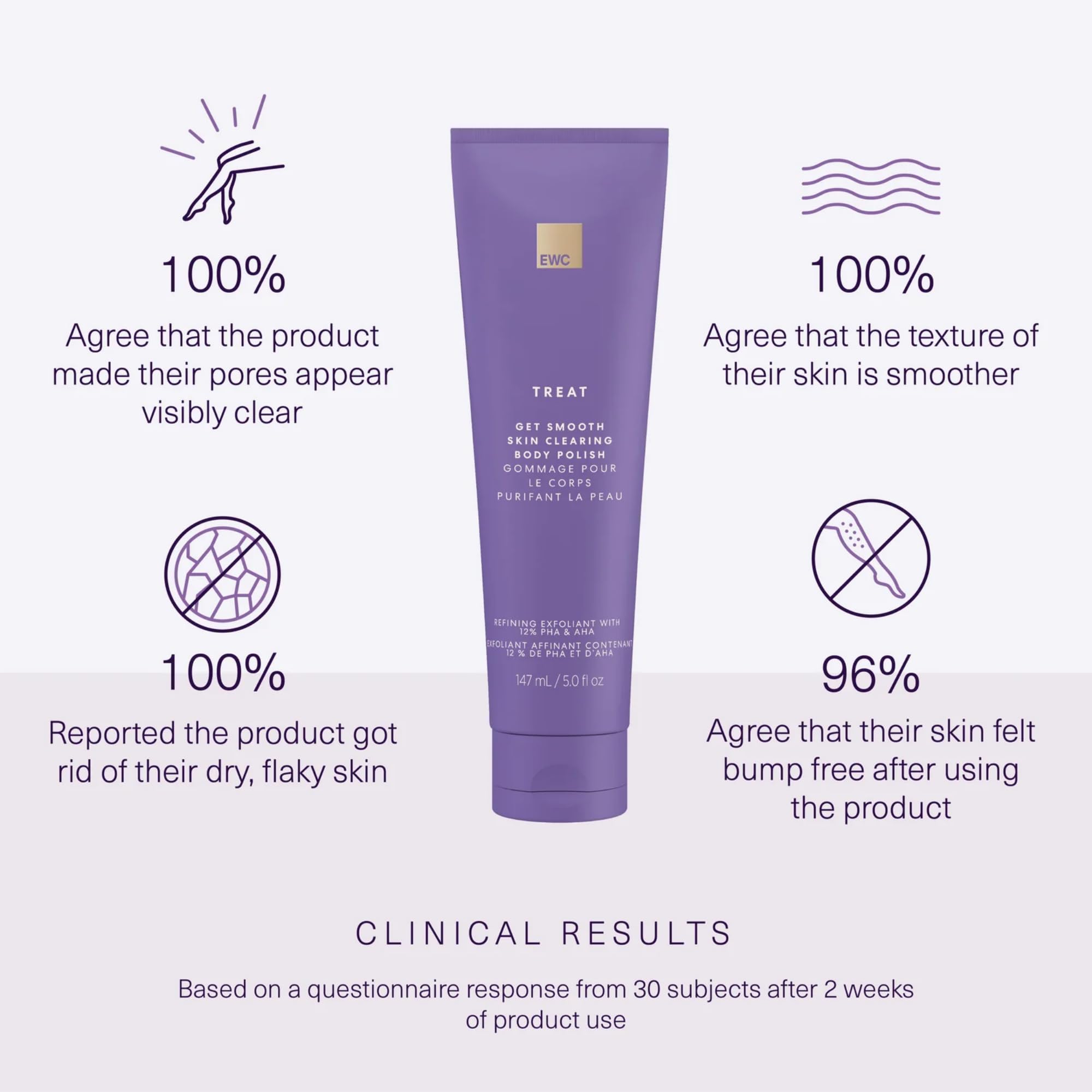European Wax Center Get Smooth Skin Clearing Body Polish – Exfoliating Scrub with PHA, Glycolic & Lactic Acid