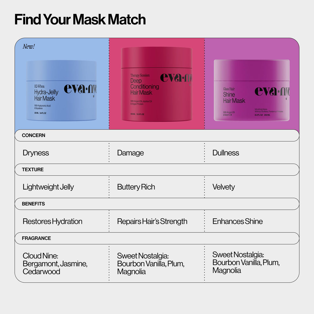 Eva NYC Hydrating Jelly Hair Mask with Hyaluronic Acid & Squalane | Jasmine Cloud Nine Scent | 8.4 fl oz