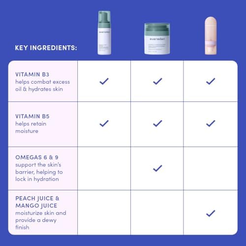 Evereden Daily 1-2-3 Routine: Fragrance-Free Kids Skincare Set — Cleanser, Hydration & SPF 30 Mineral Sunscreen